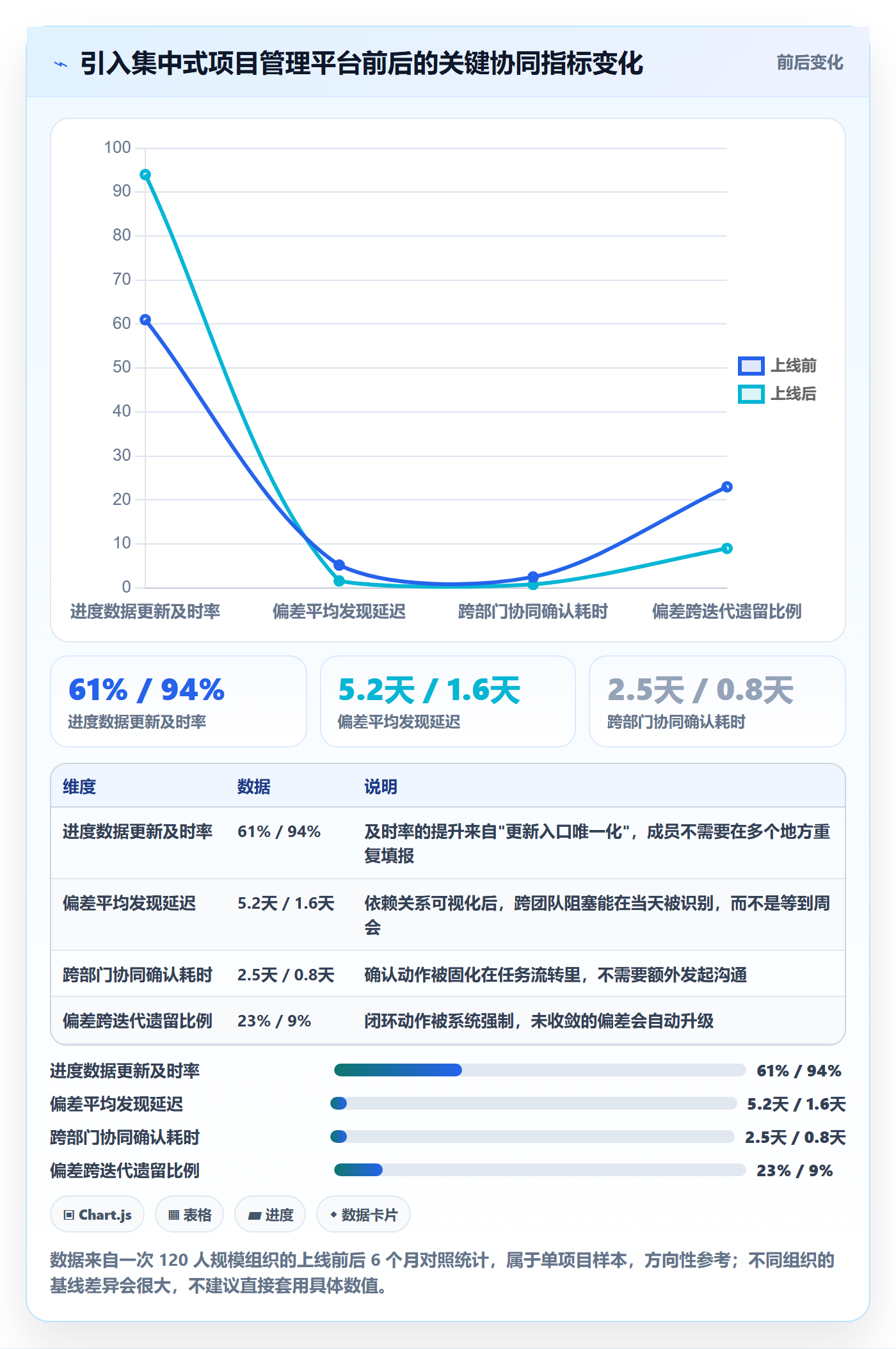进度管理如何做好进度偏差?项目成员协同管理与操作步骤