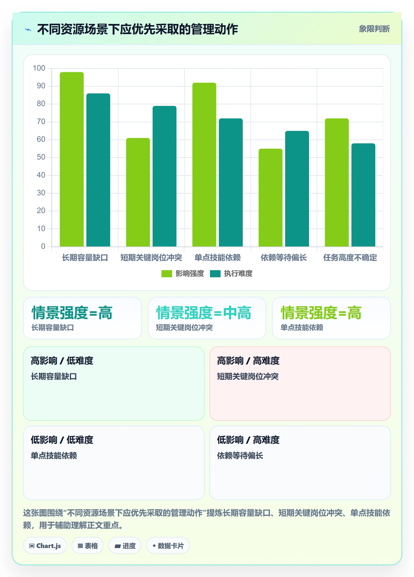 资源管理资源占用教程:项目经理最佳实践,避坑指南