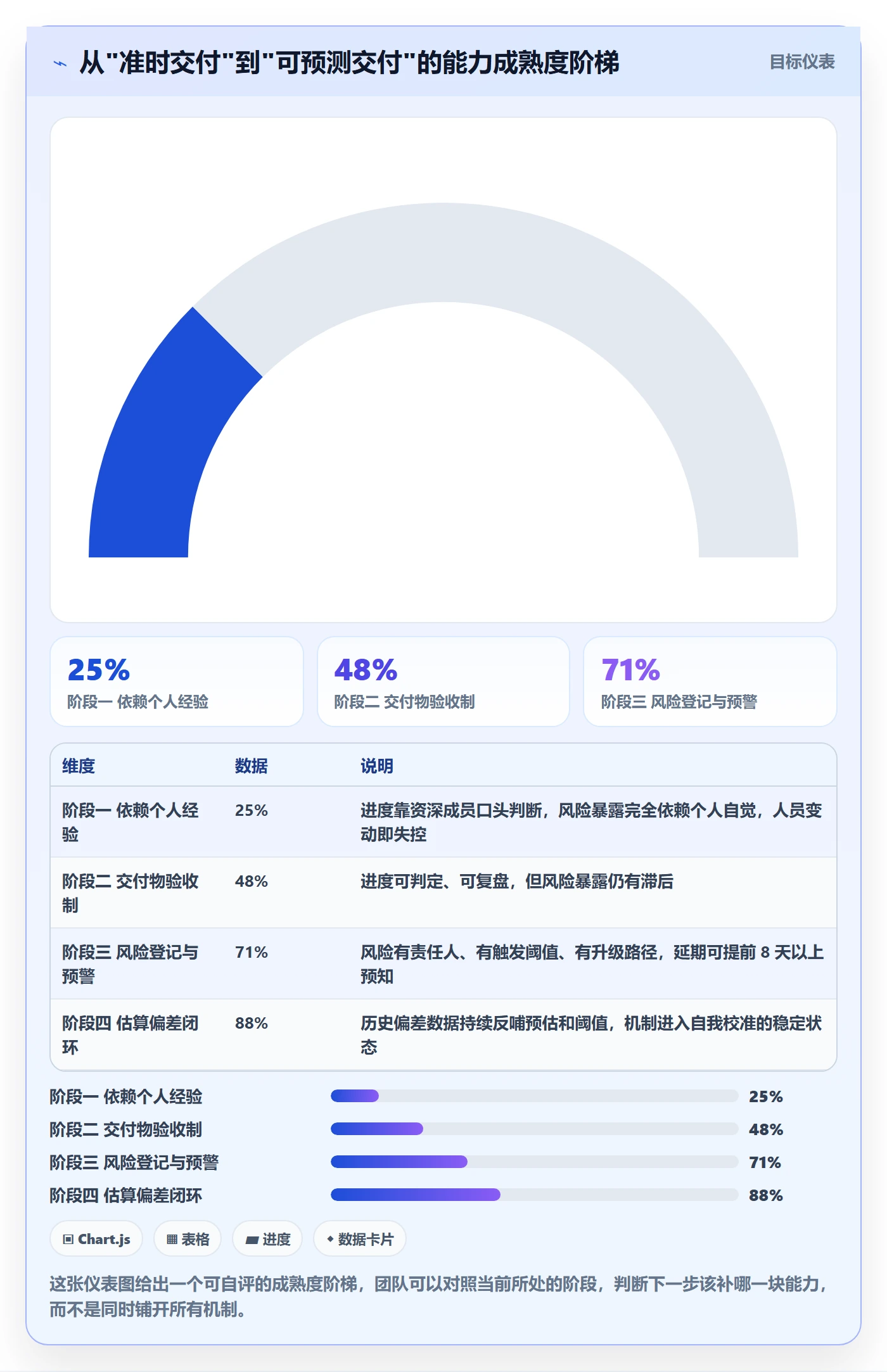 任务进度实操方法:研发团队提升进度管理效率的风险控制方法与模板
