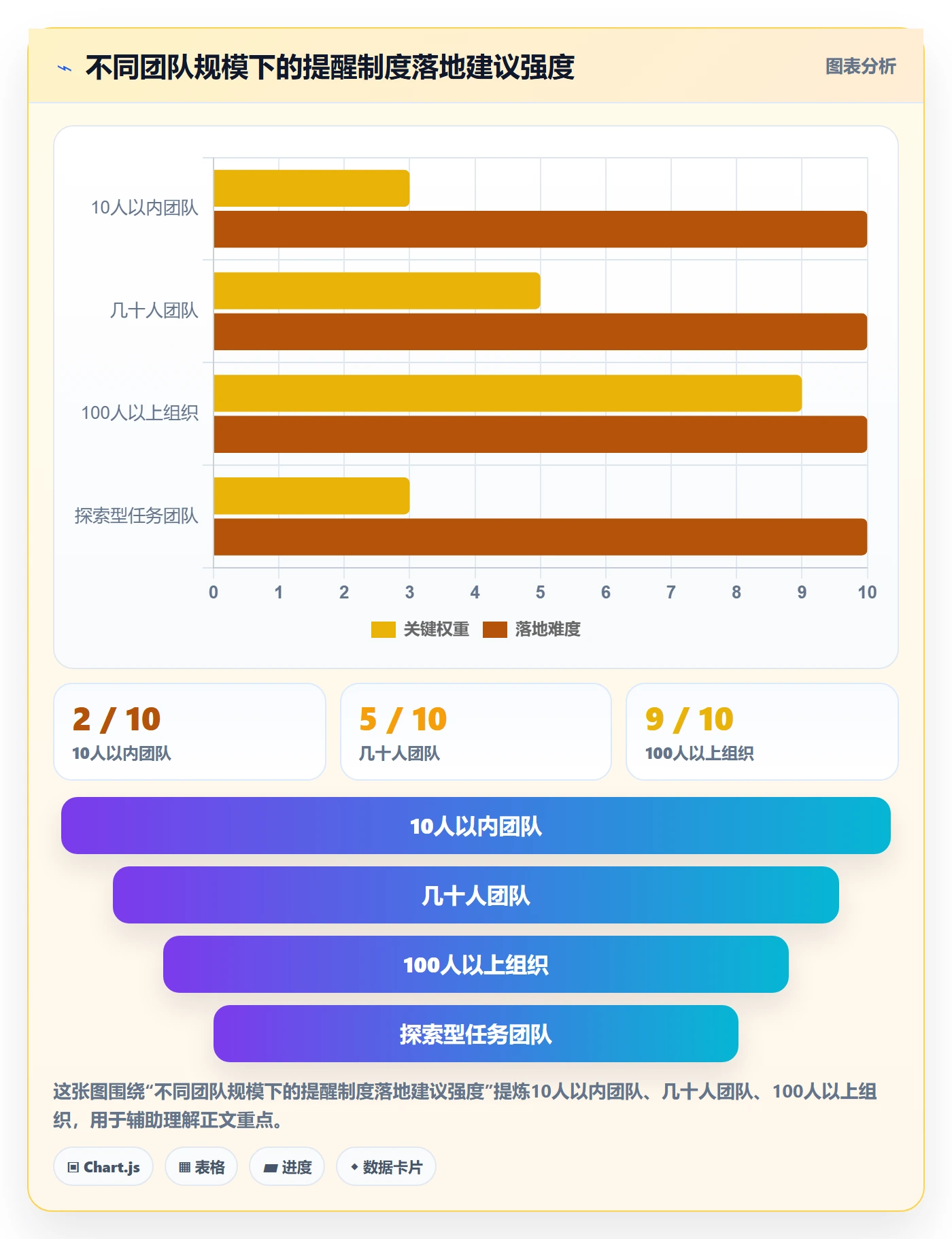 催办最佳实践:产品经理任务提醒制度设计,常见问题