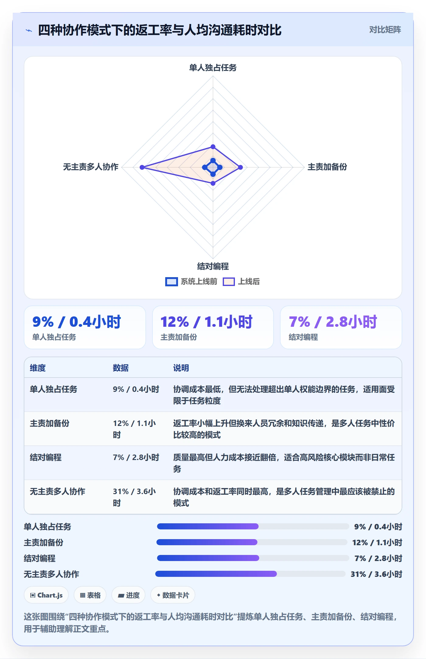 多人任务管理指南:研发团队如何做好任务分派,流程优化全流程