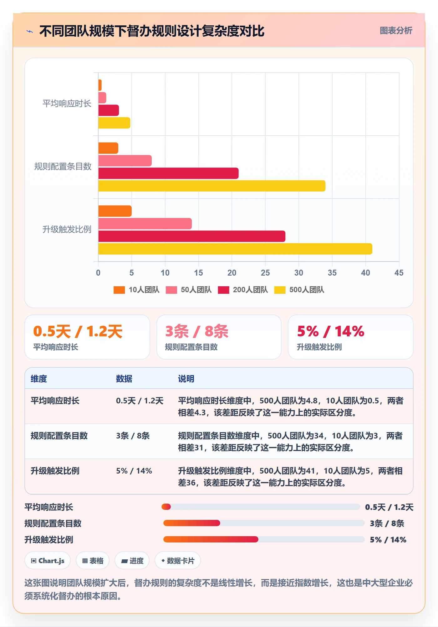 任务提醒督办教程:管理层入门指南,避坑指南