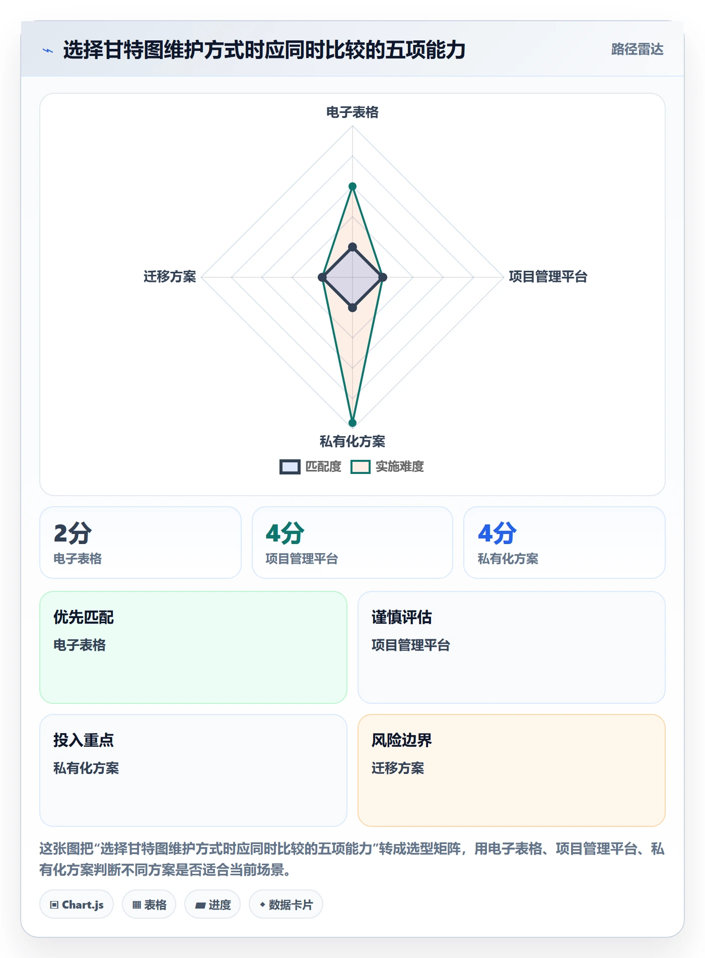 甘特图如何做好时间轴?研发团队落地方案与操作步骤