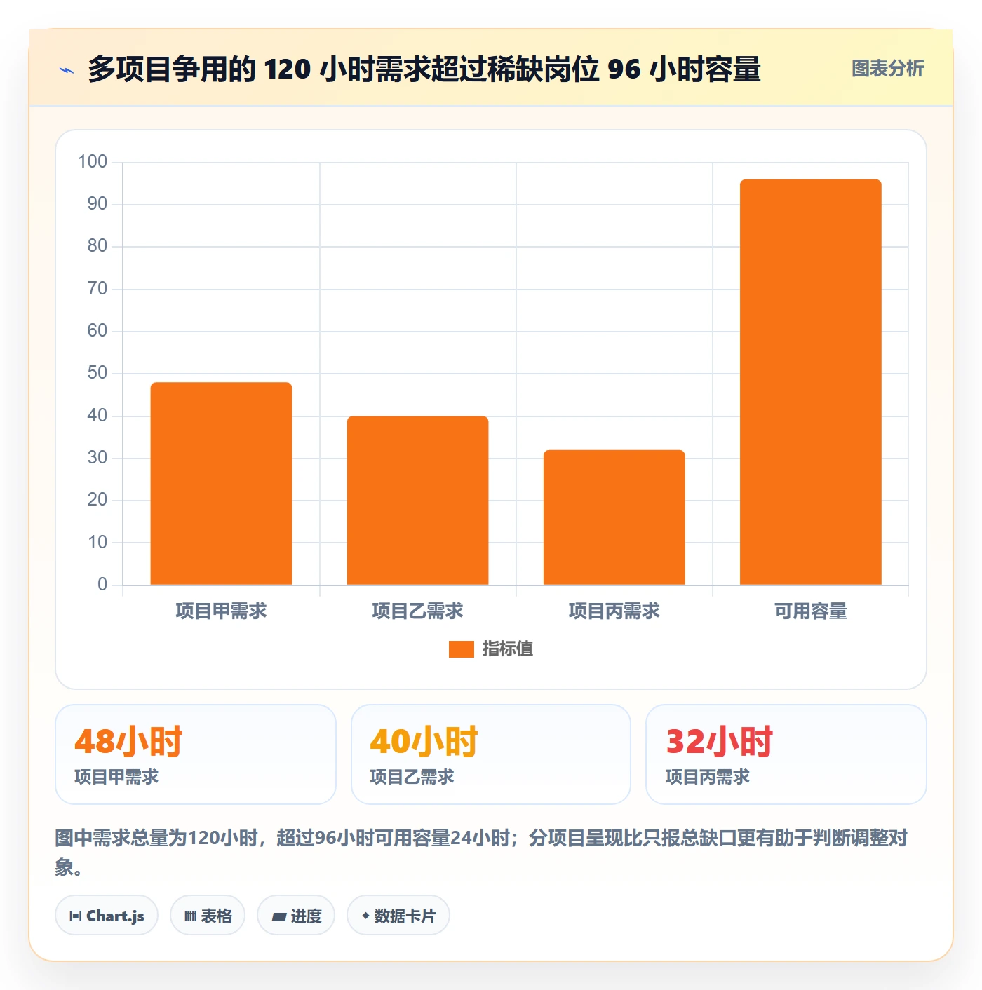 资源管理资源教程:项目经理实操方法,避坑指南