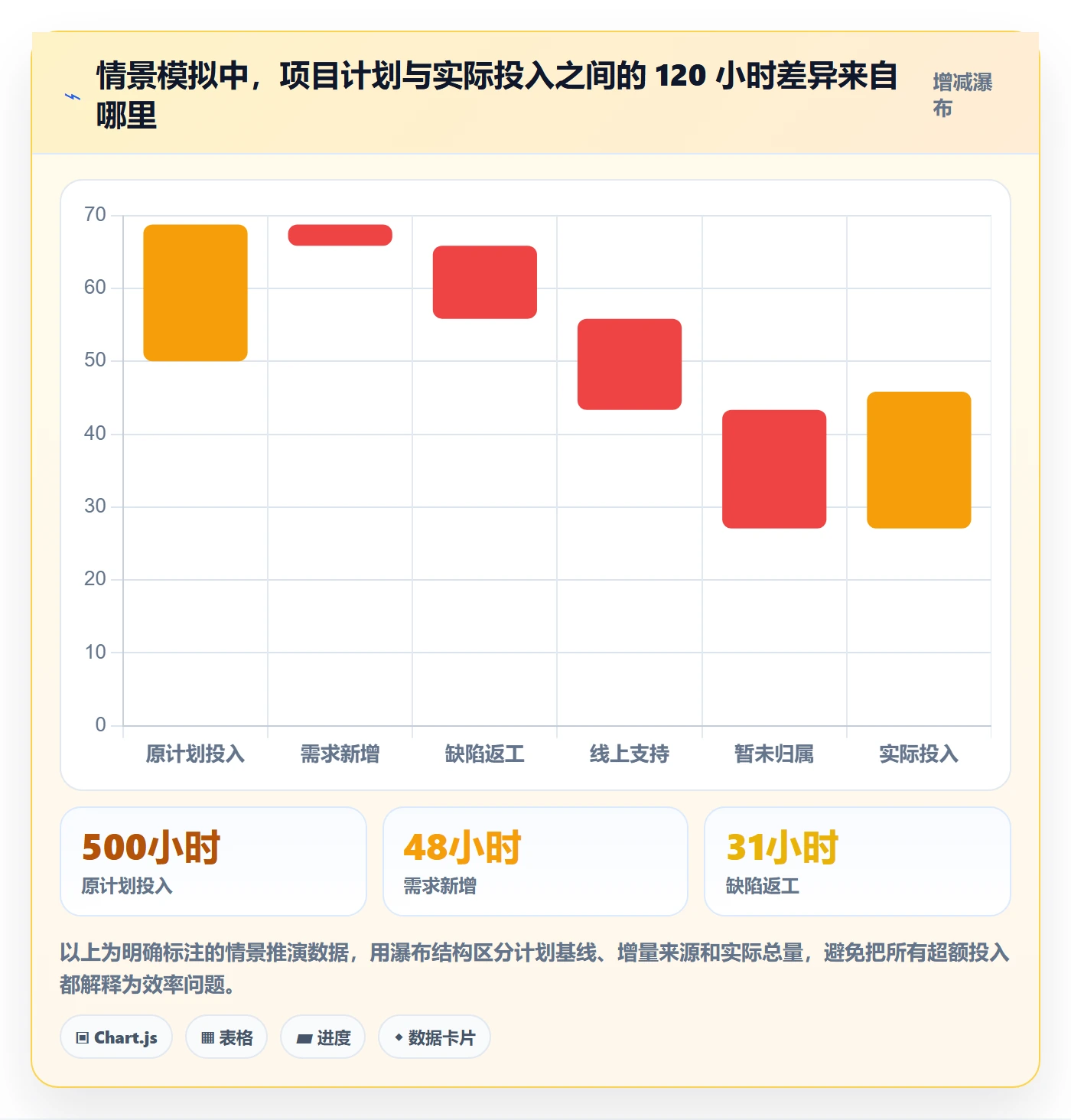 工时管理工时统计教程:管理层制度设计,避坑指南