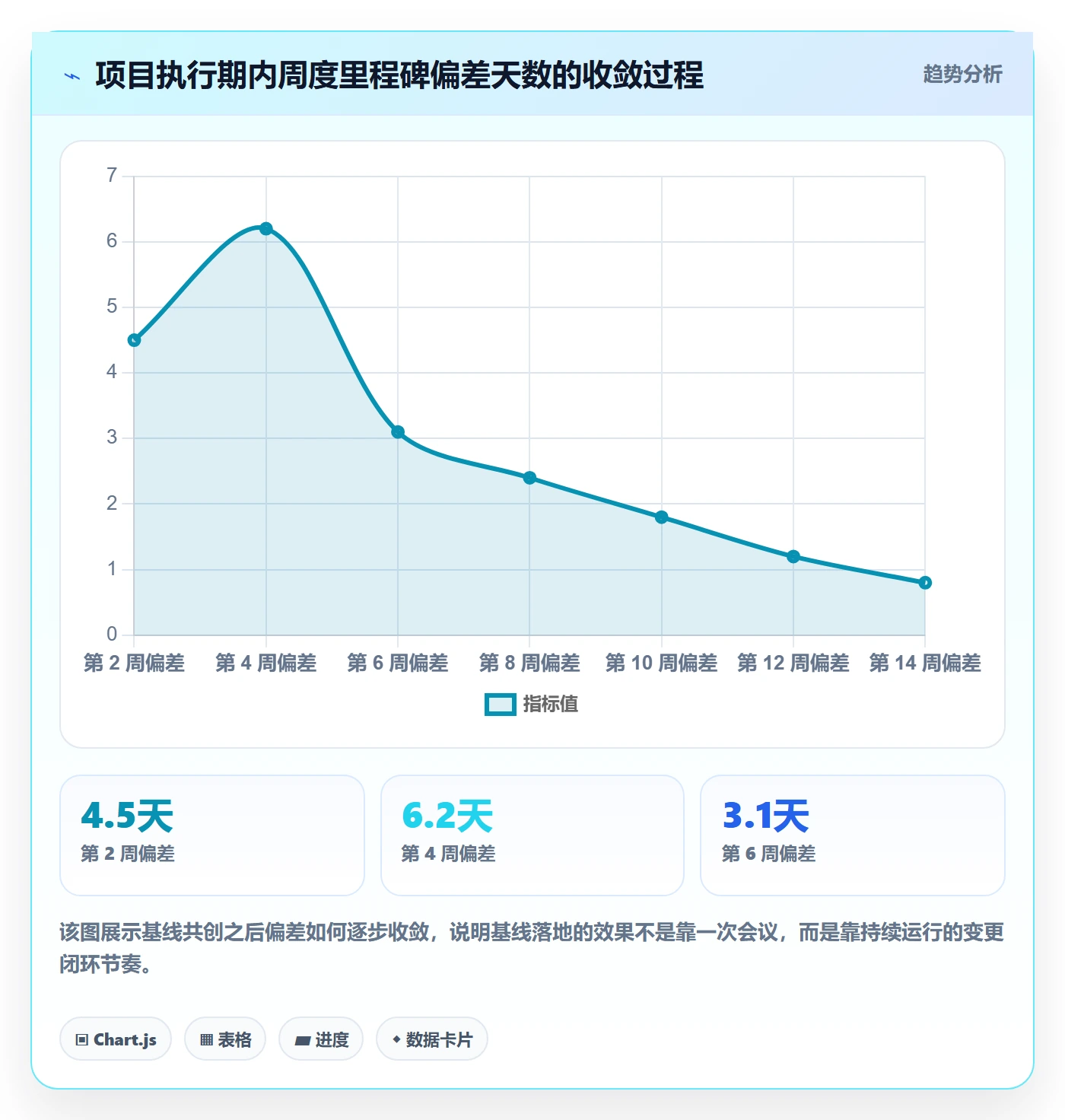 计划基线落地方案:项目成员开展项目规划的实操方法案例解析