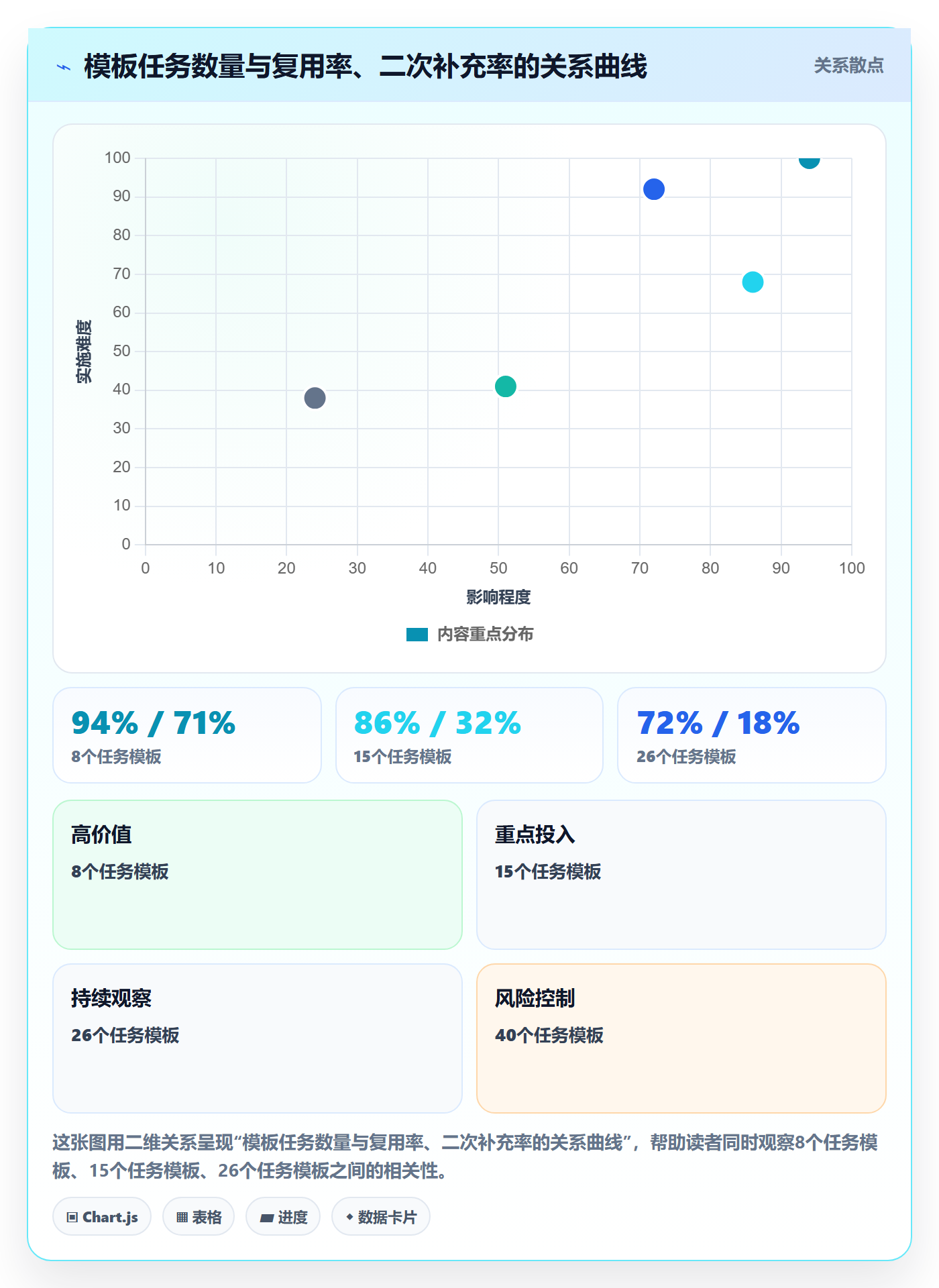 模板任务落地方案:产品经理开展项目模板的流程优化案例解析