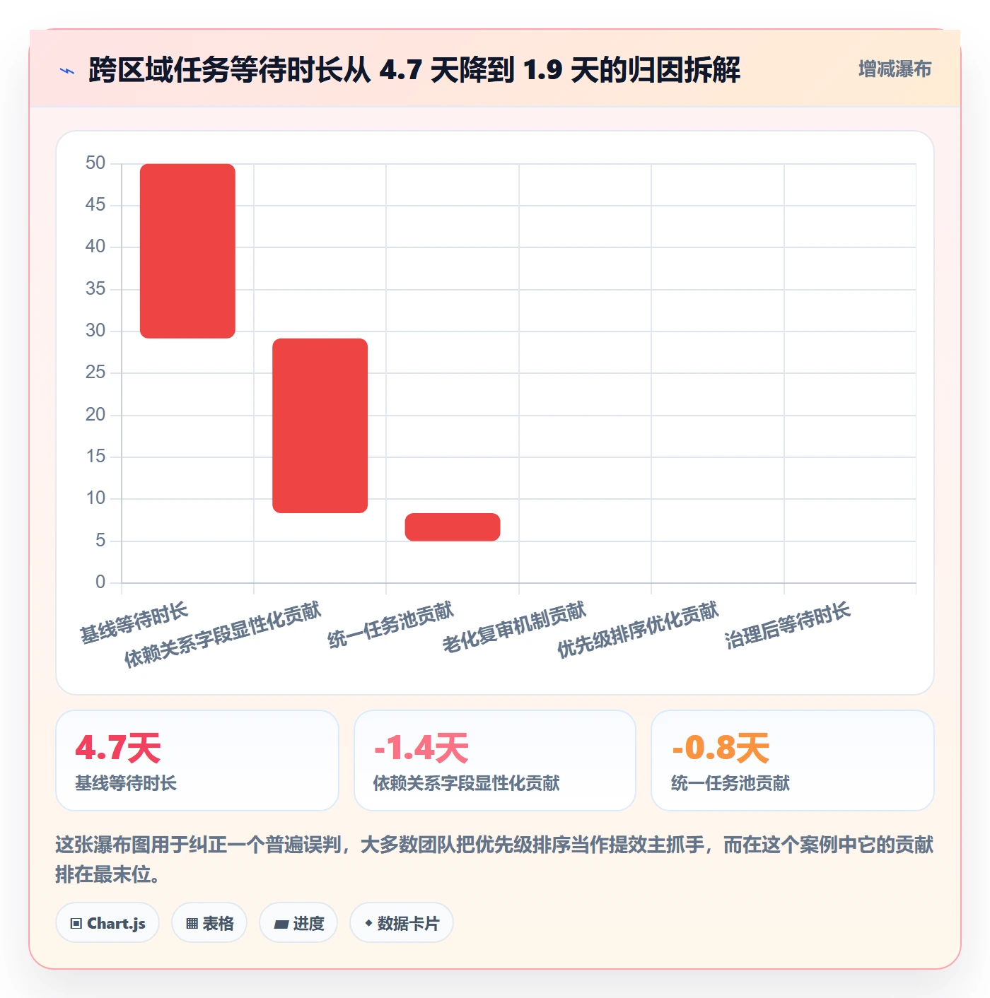 优先级管理指南:实施团队如何做好任务属性,数据分析全流程
