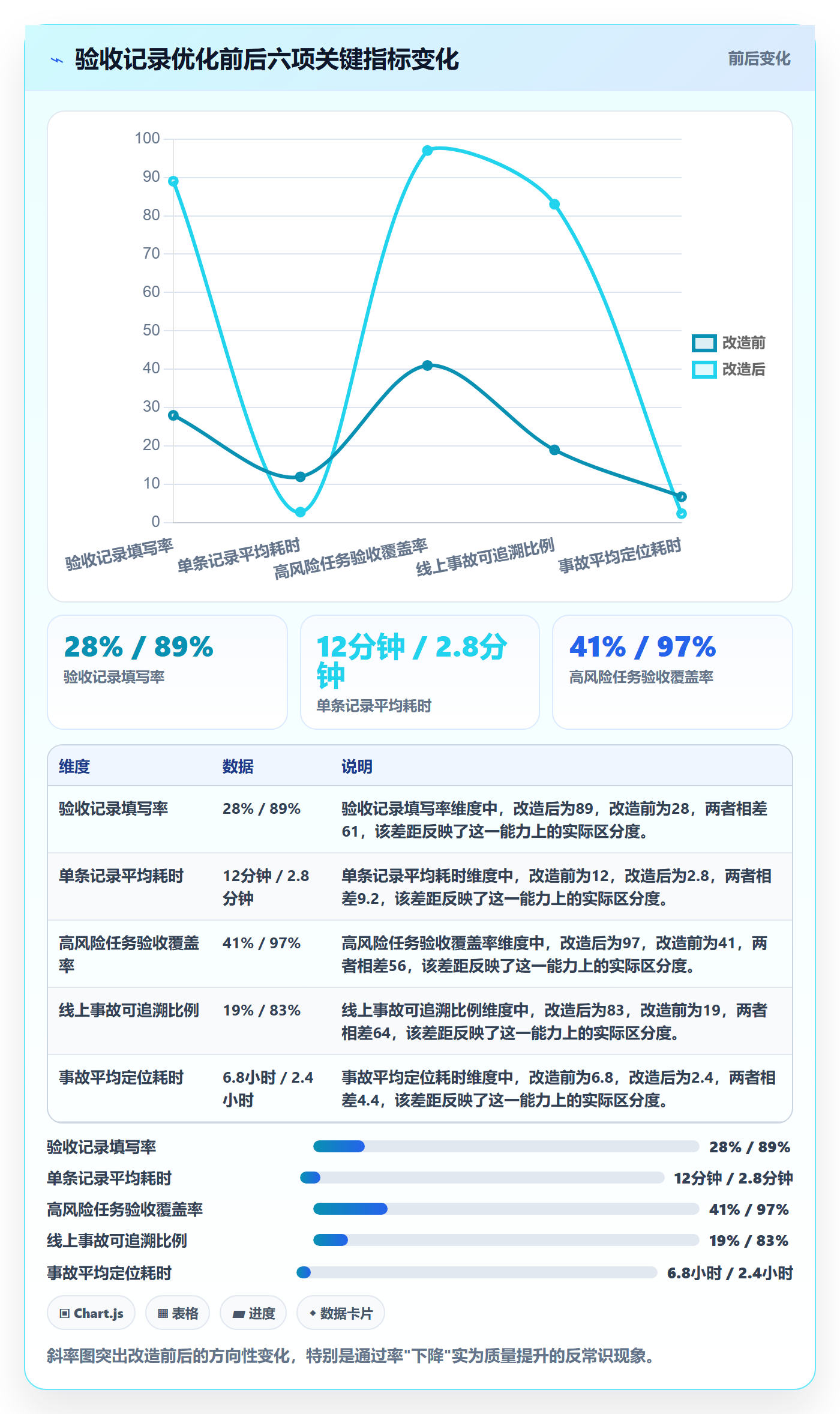 验收记录落地方案：研发团队开展任务验收的流程优化案例解析