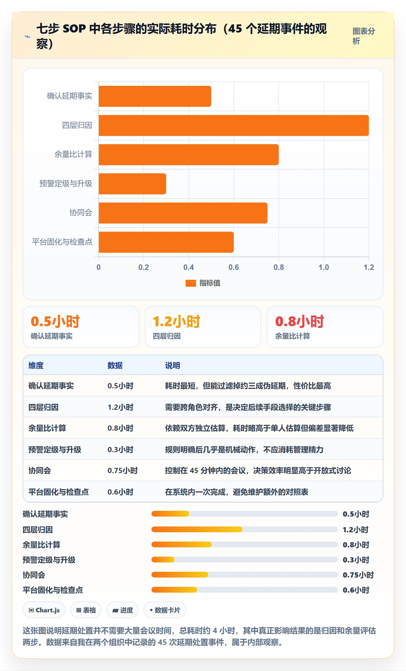 里程碑如何做好节点延期？项目经理协同管理与操作步骤