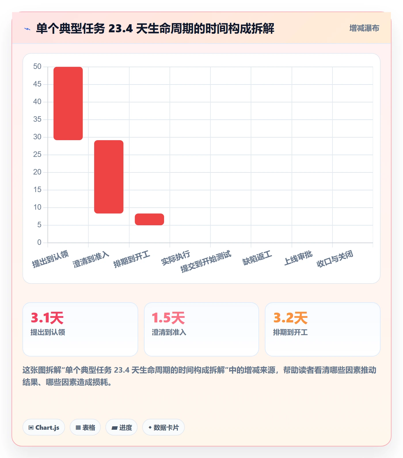 任务管理任务全流程：项目经理流程优化与一文讲清