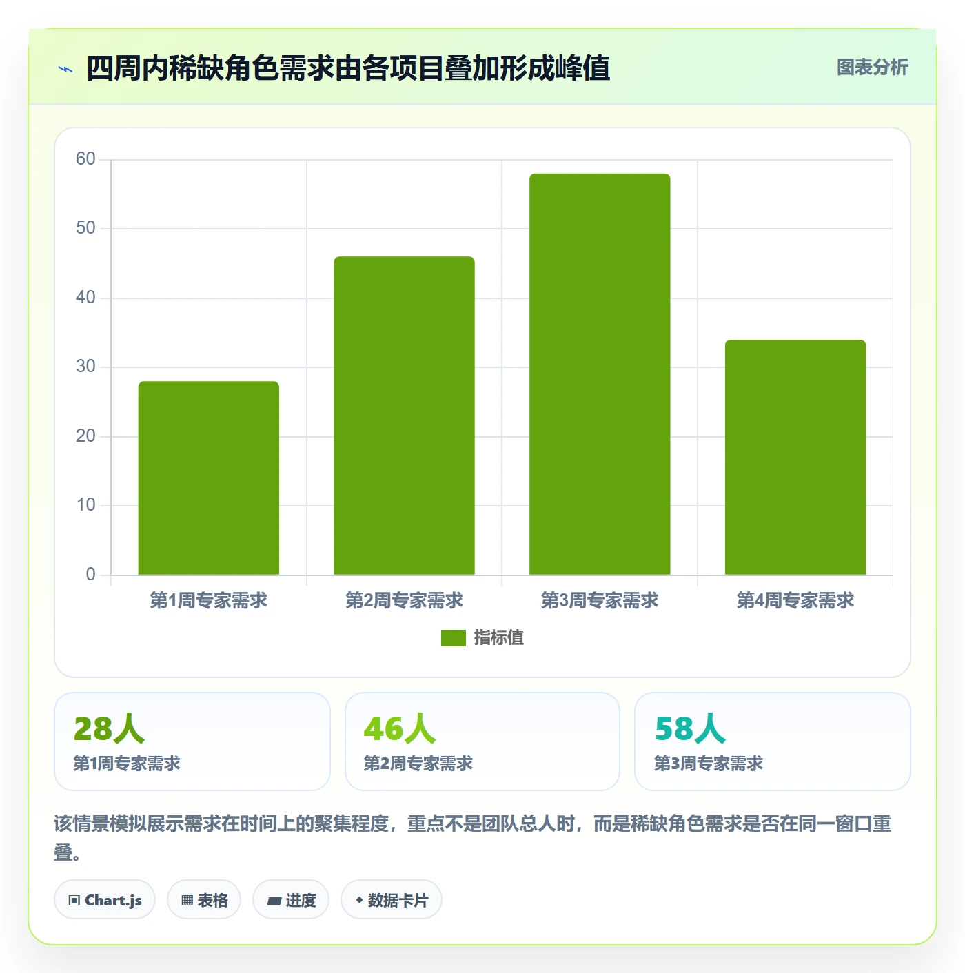 角色管理指南：实施团队如何做好资源管理，入门指南全流程