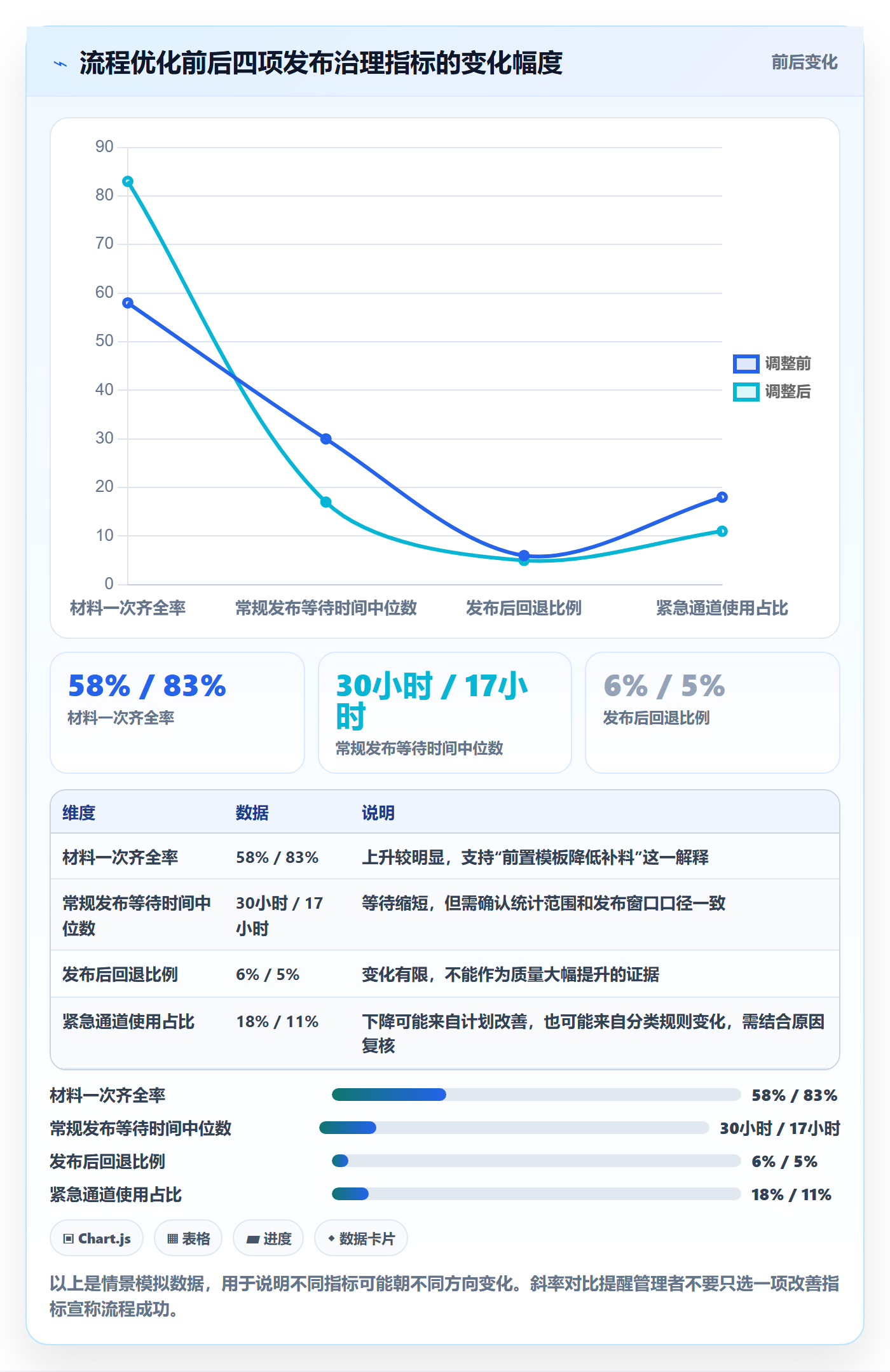发布管理发布审批全流程:项目负责人制度设计与一文讲清