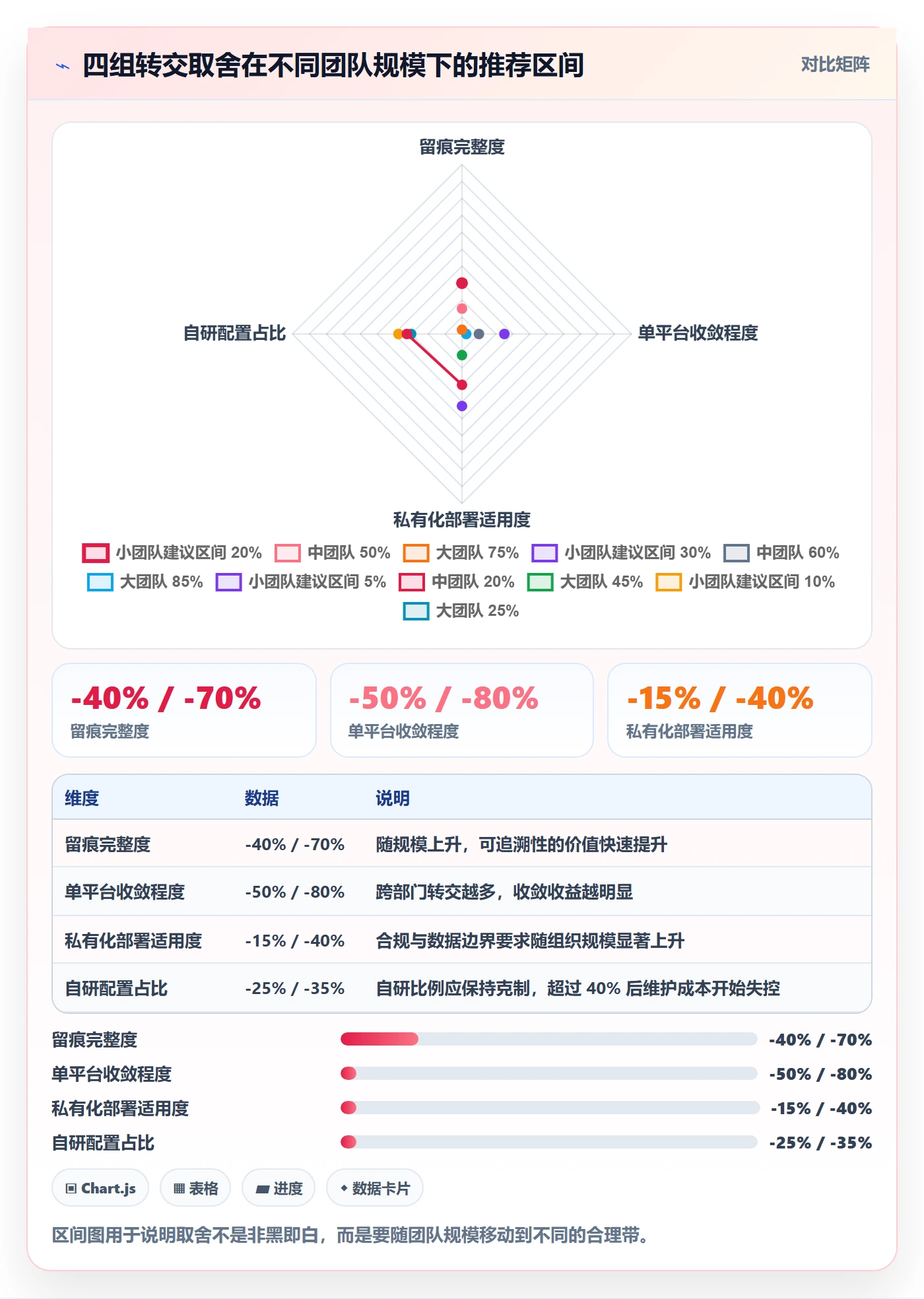任务分派如何做好转交？跨部门团队落地方案与操作步骤