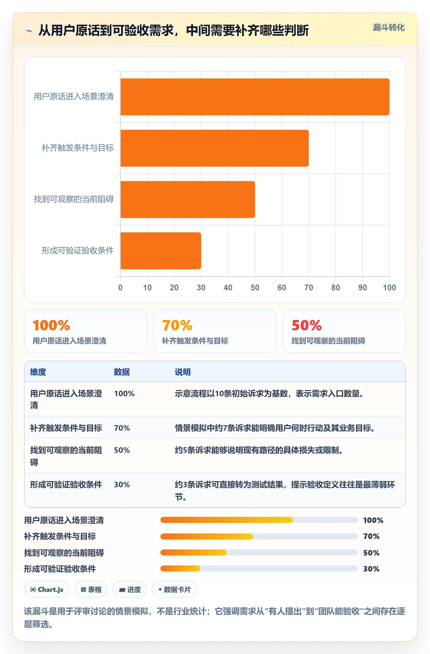产品需求如何做好场景？项目经理落地方案与操作步骤
