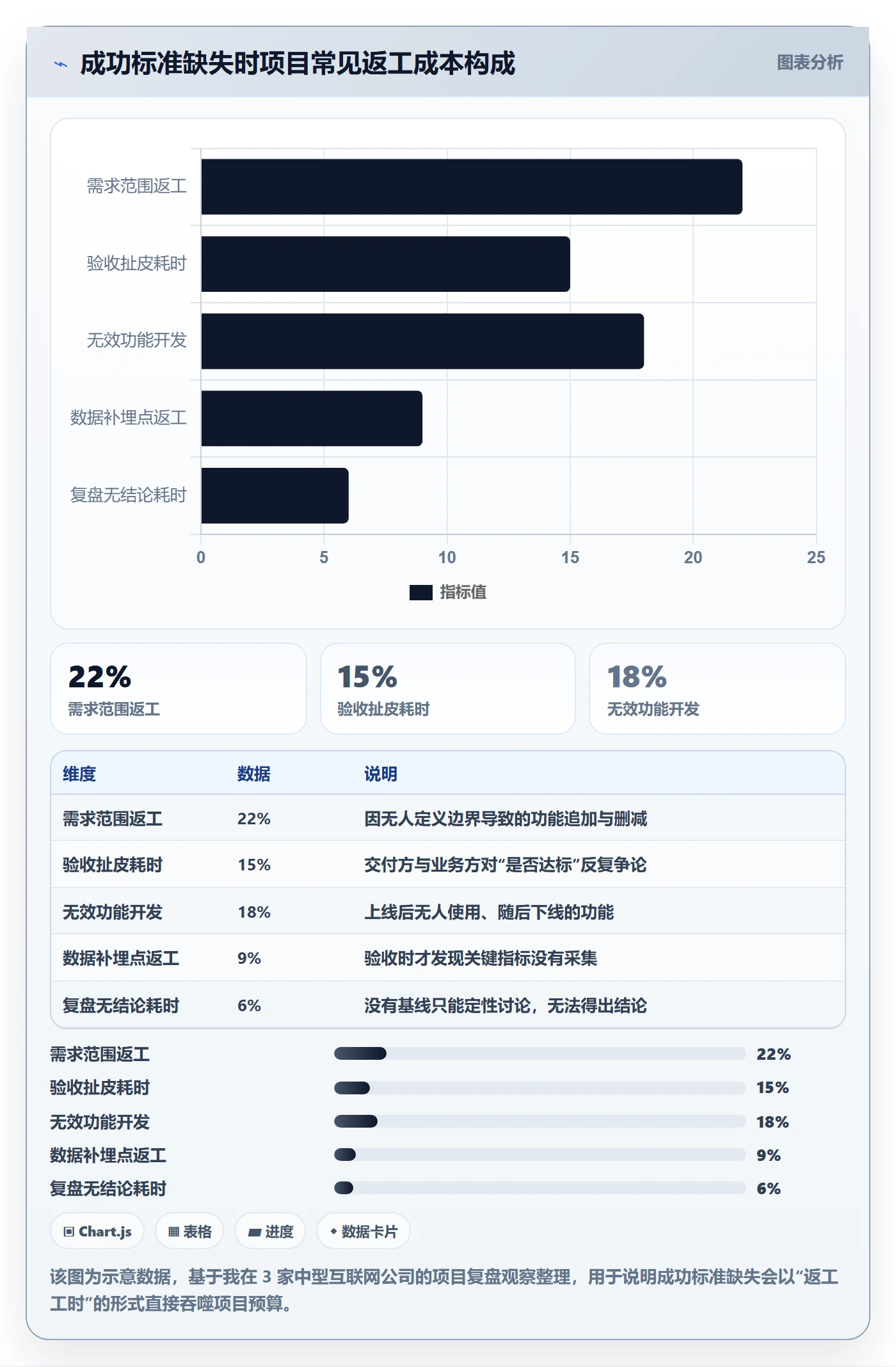 成功标准管理指南：产品经理如何做好项目目标，最佳实践全流程