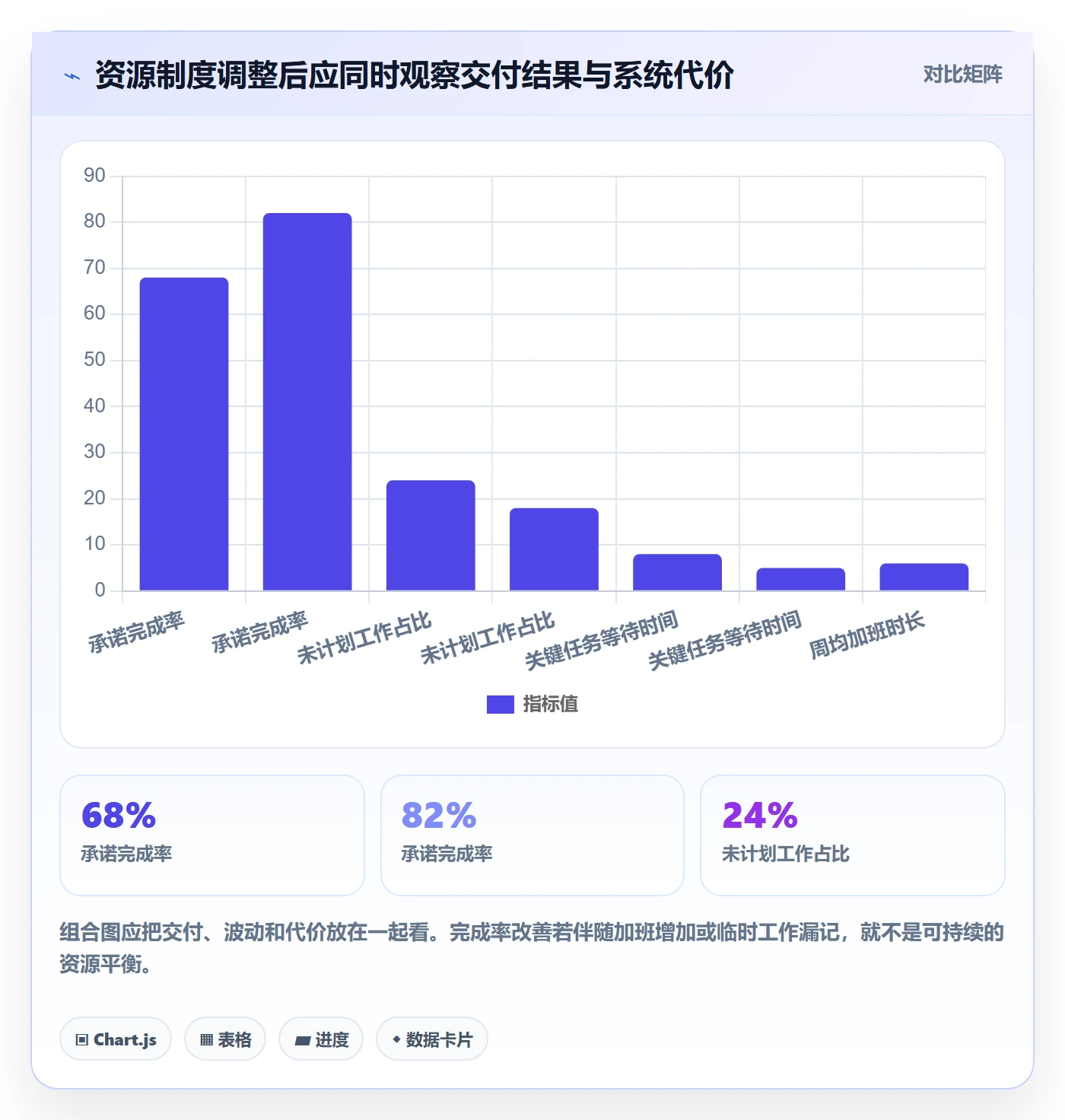 资源平衡怎么做？产品经理制度设计：资源负载从0到1