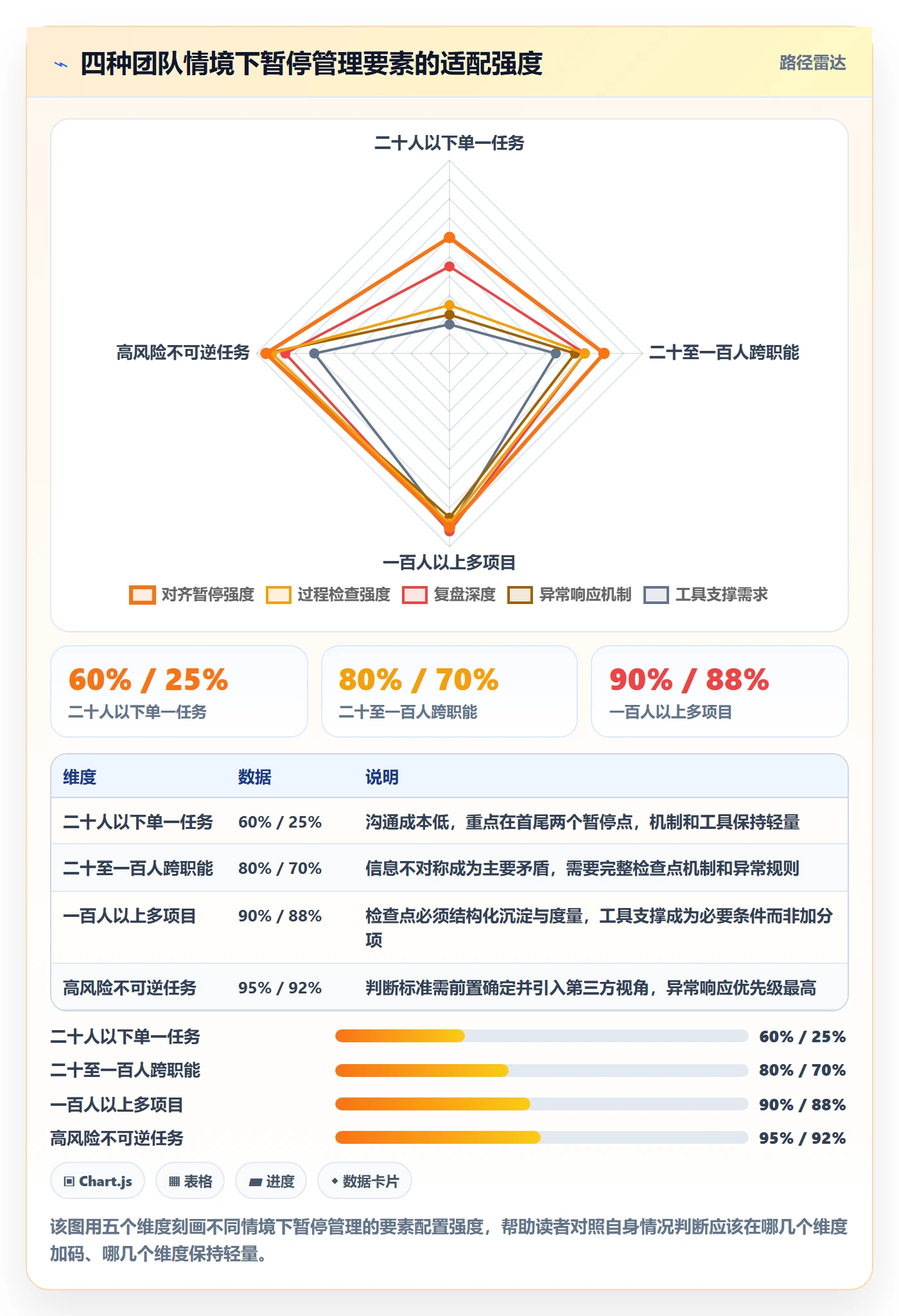 暂停管理指南：管理层如何做好任务执行，落地方案全流程