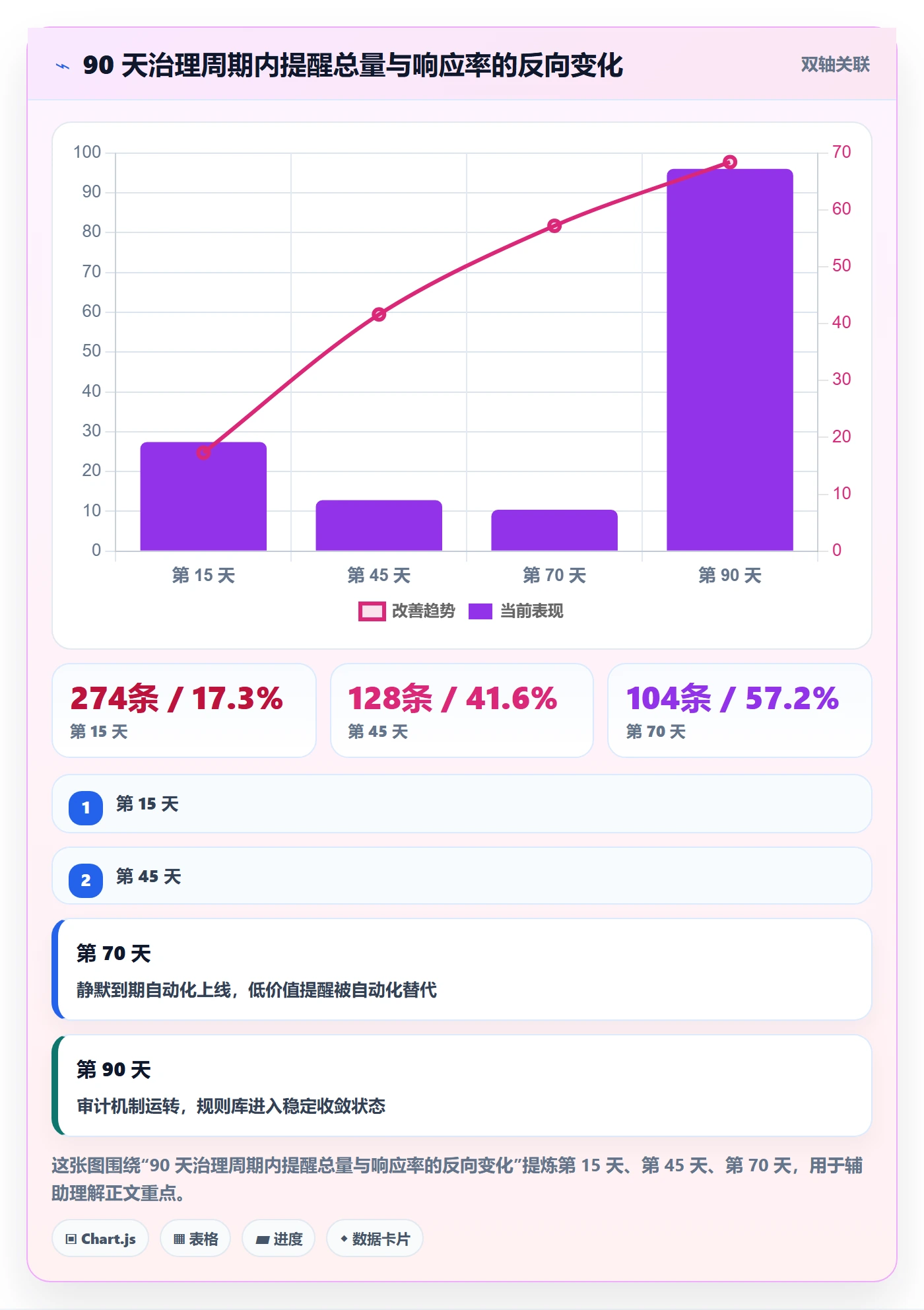 到期提醒实操方法:研发团队提升任务提醒效率的效率提升方法与模板