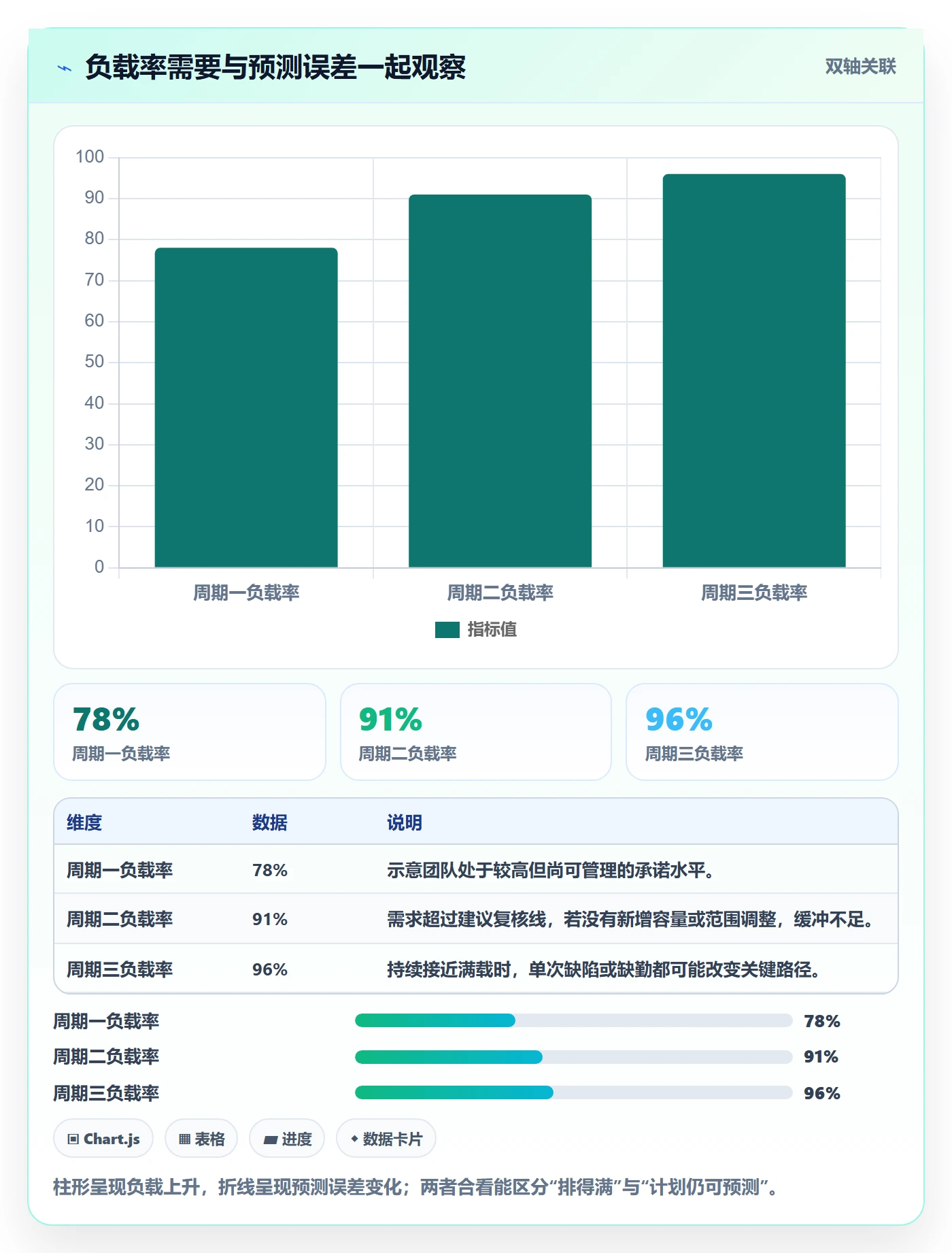 资源负载流程与规范:项目负责人人力资源计划制度设计关键指标