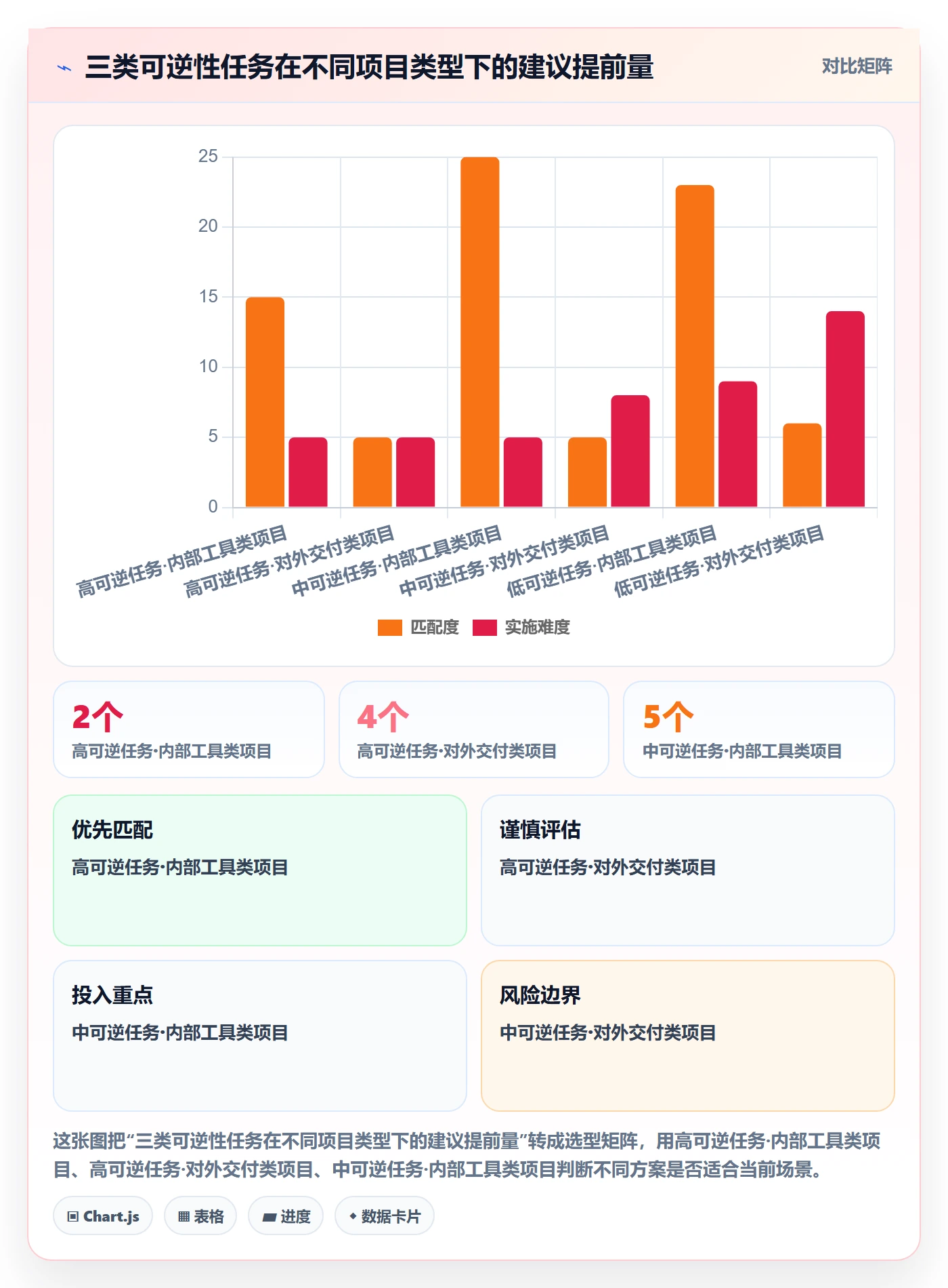 提前提醒怎么做?项目经理风险控制:任务提醒从0到1