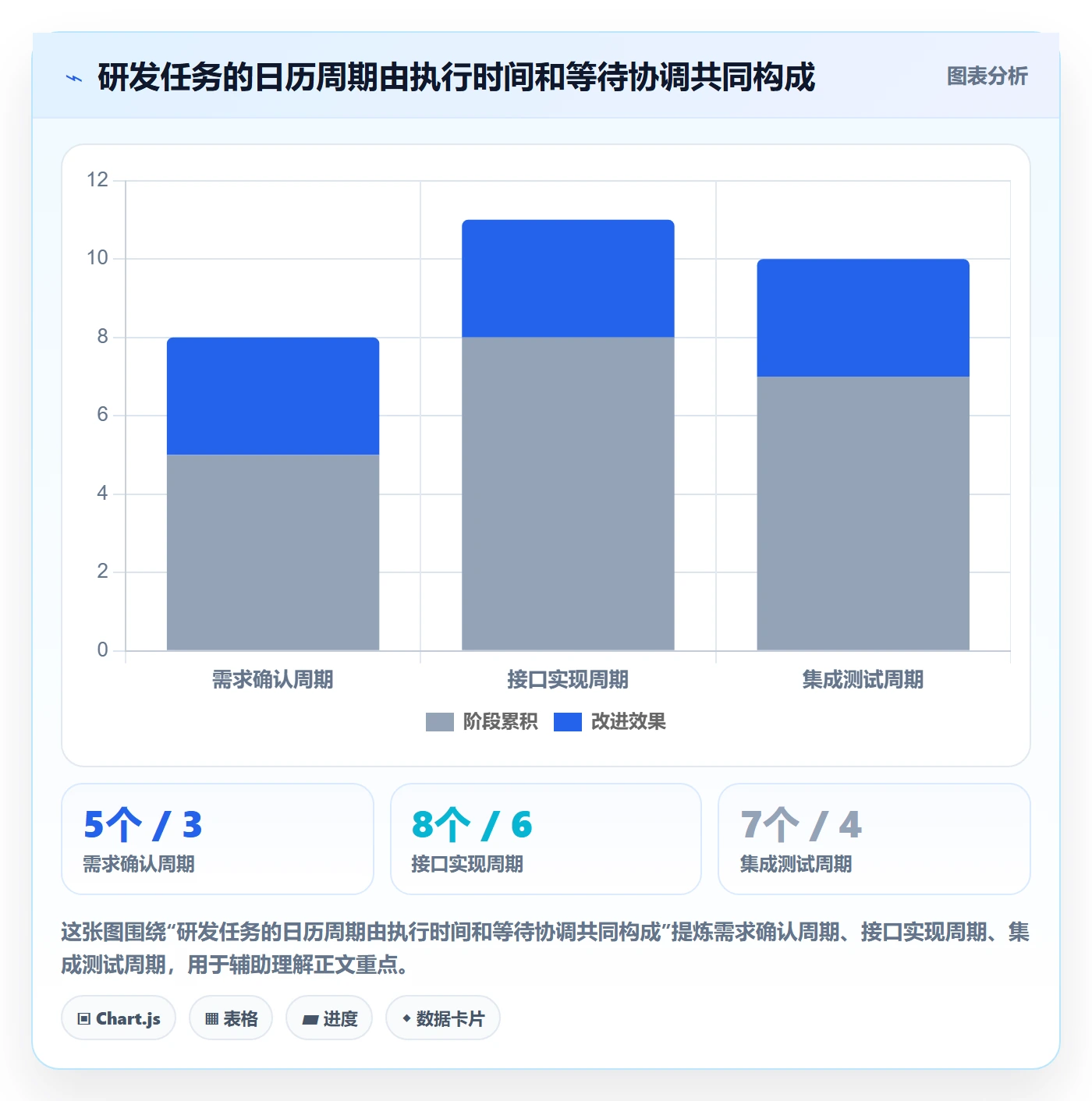 甘特图最佳实践:研发团队甘特图入门指南,常见问题