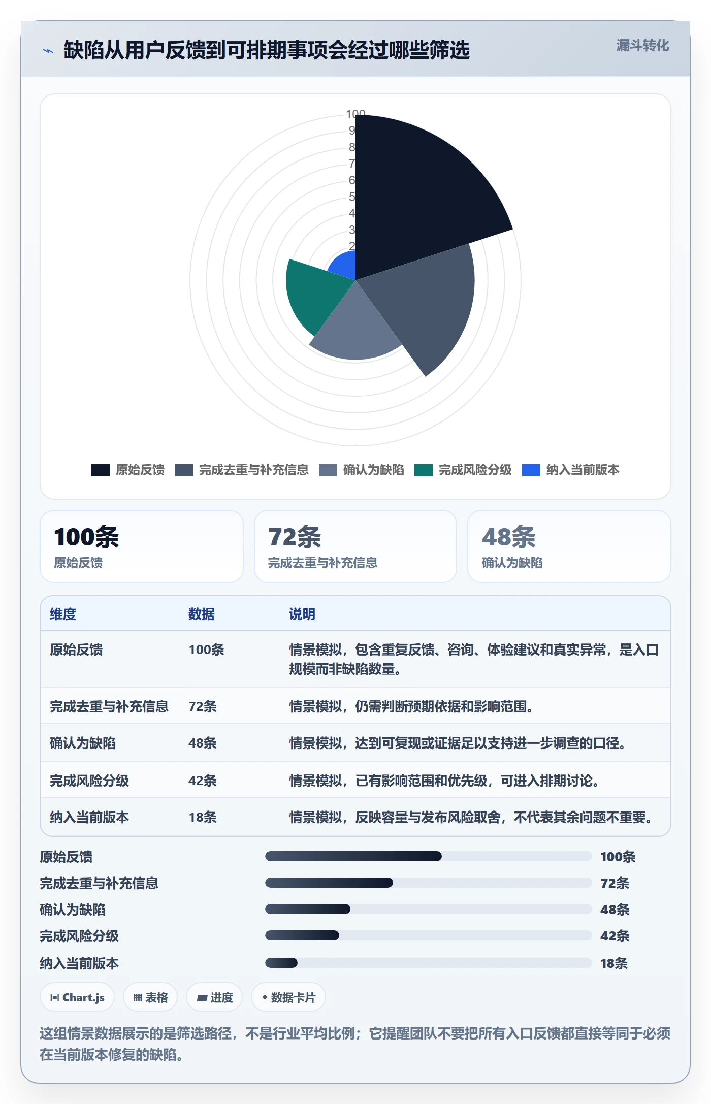 Bug怎么做？项目经理入门指南：Bug / 缺陷从0到1
