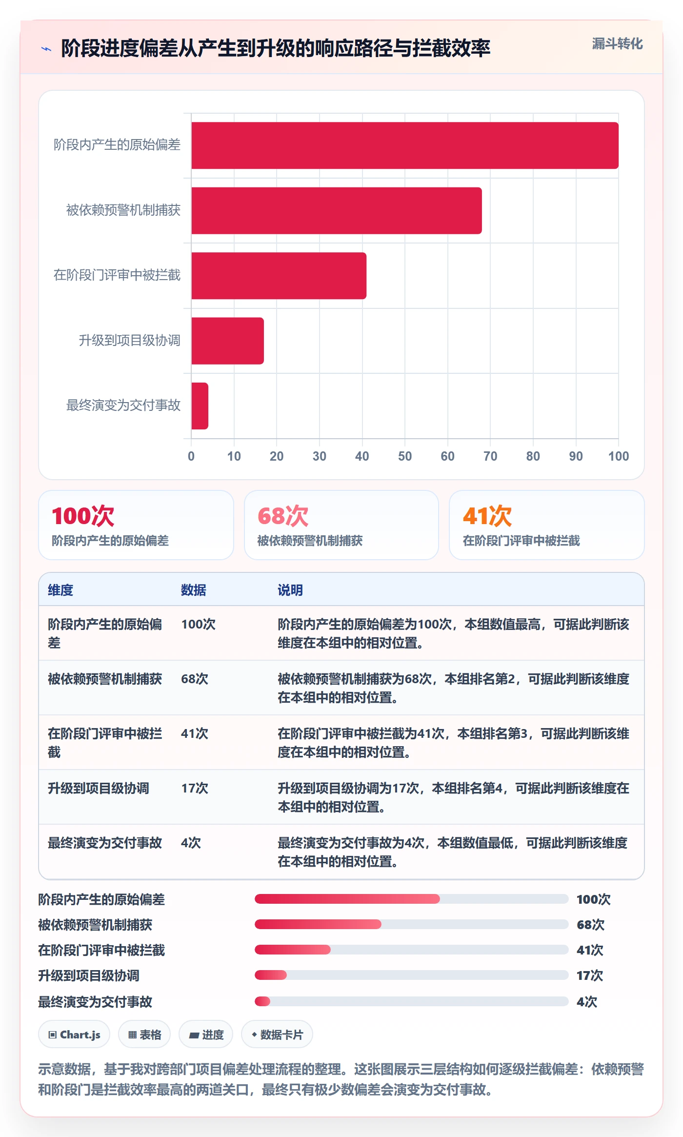 进度管理如何做好阶段进度？跨部门团队效率提升与操作步骤