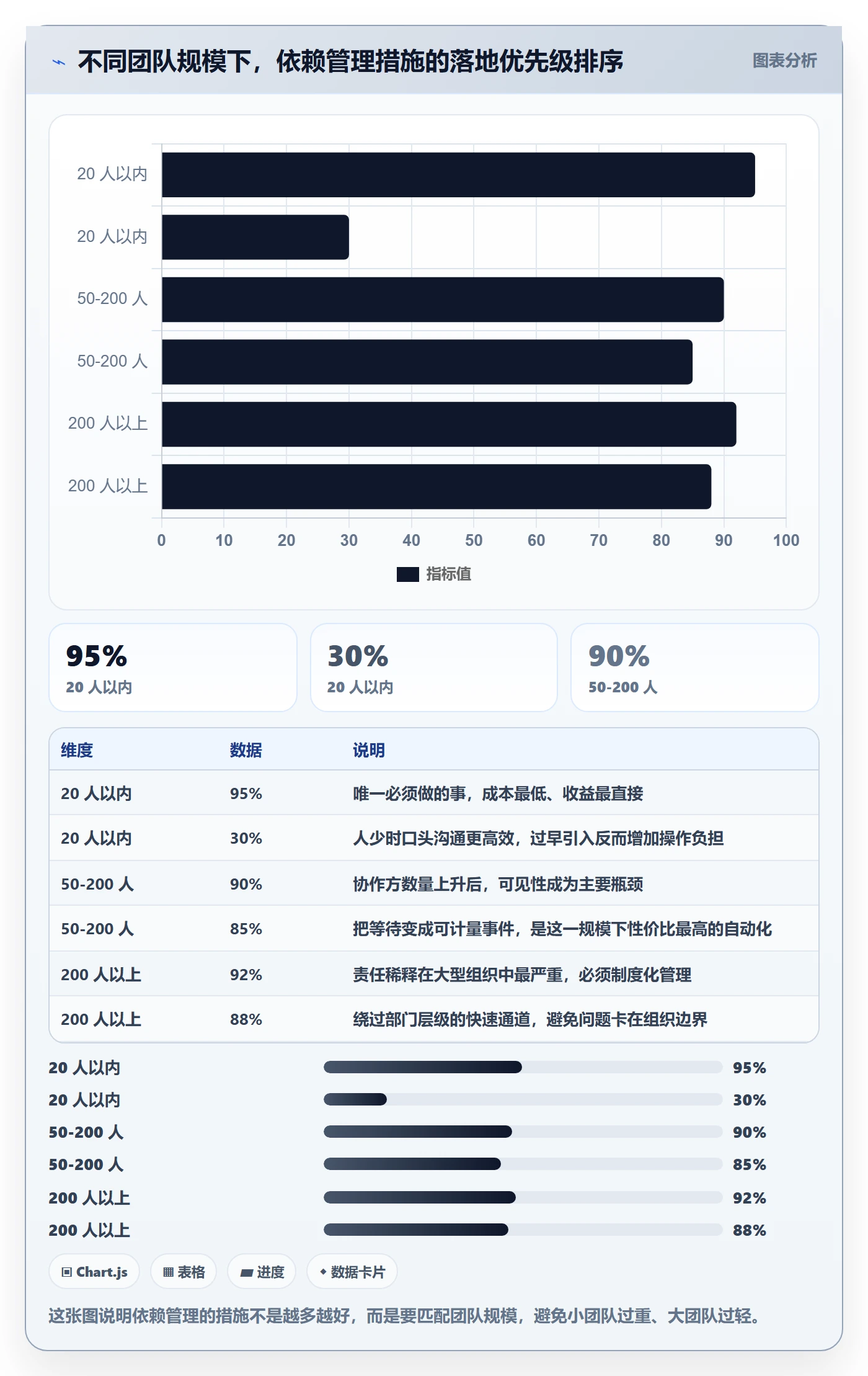 任务依赖后置任务全流程:跨部门团队最佳实践与一文讲清