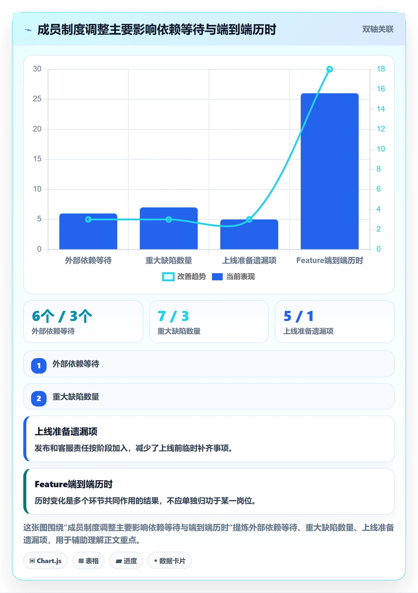 敏捷项目Feature教程:项目成员制度设计,避坑指南