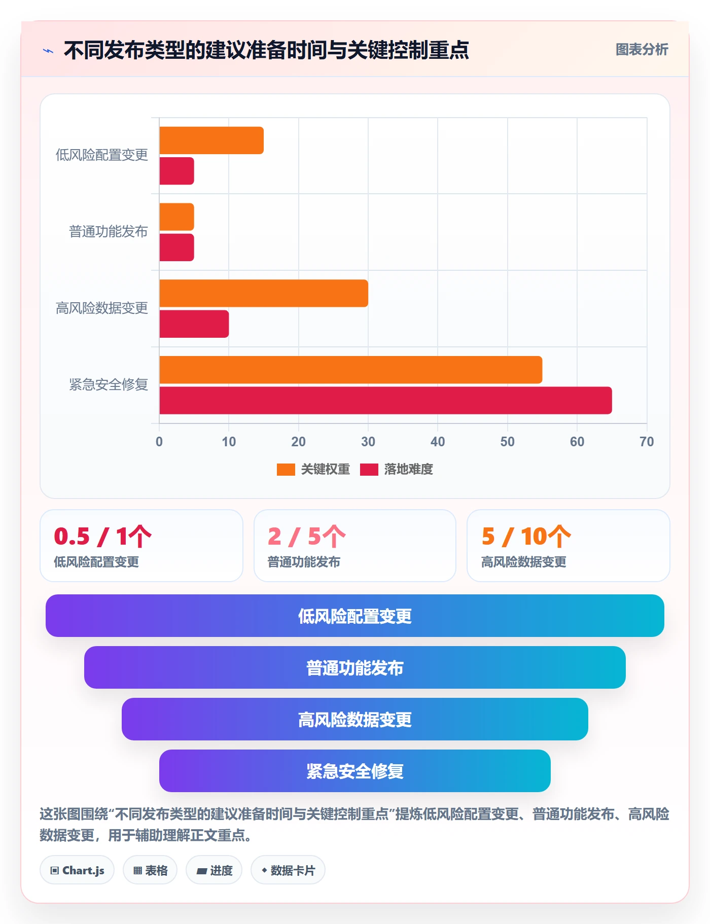 发布检查管理方法大全:PMO发布管理落地方案落地清单