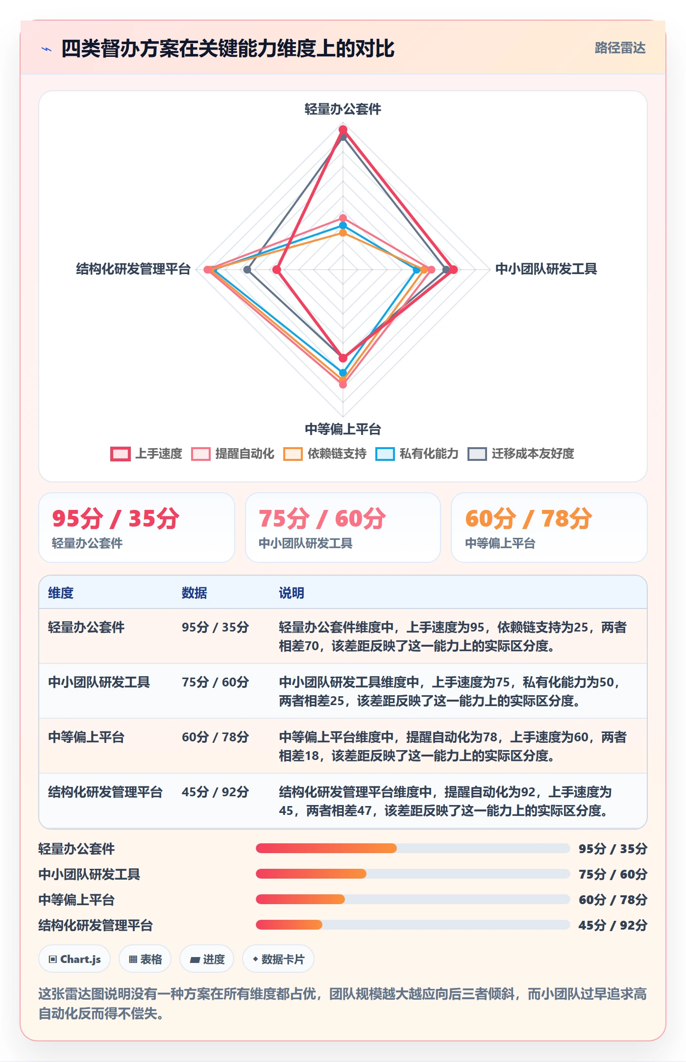 督办怎么做？研发团队效率提升：任务提醒从0到1