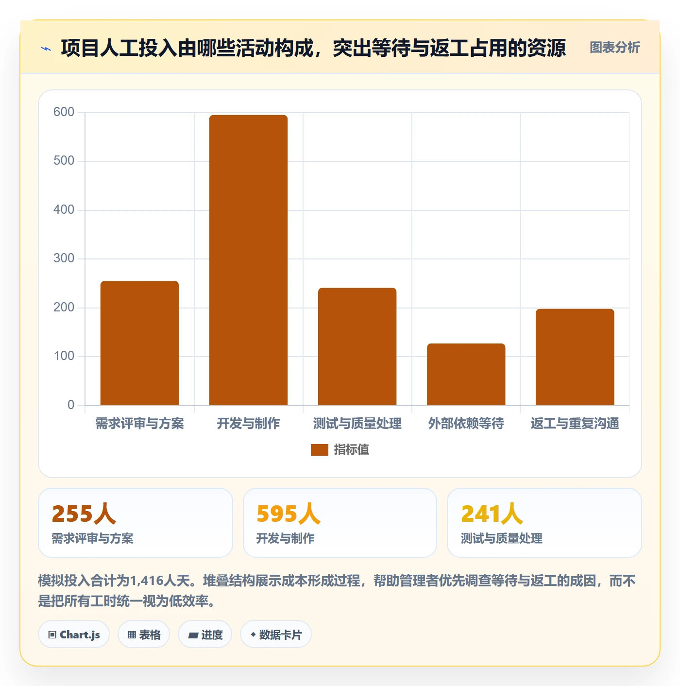 成本管理如何做好成本?企业管理者数据分析与操作步骤