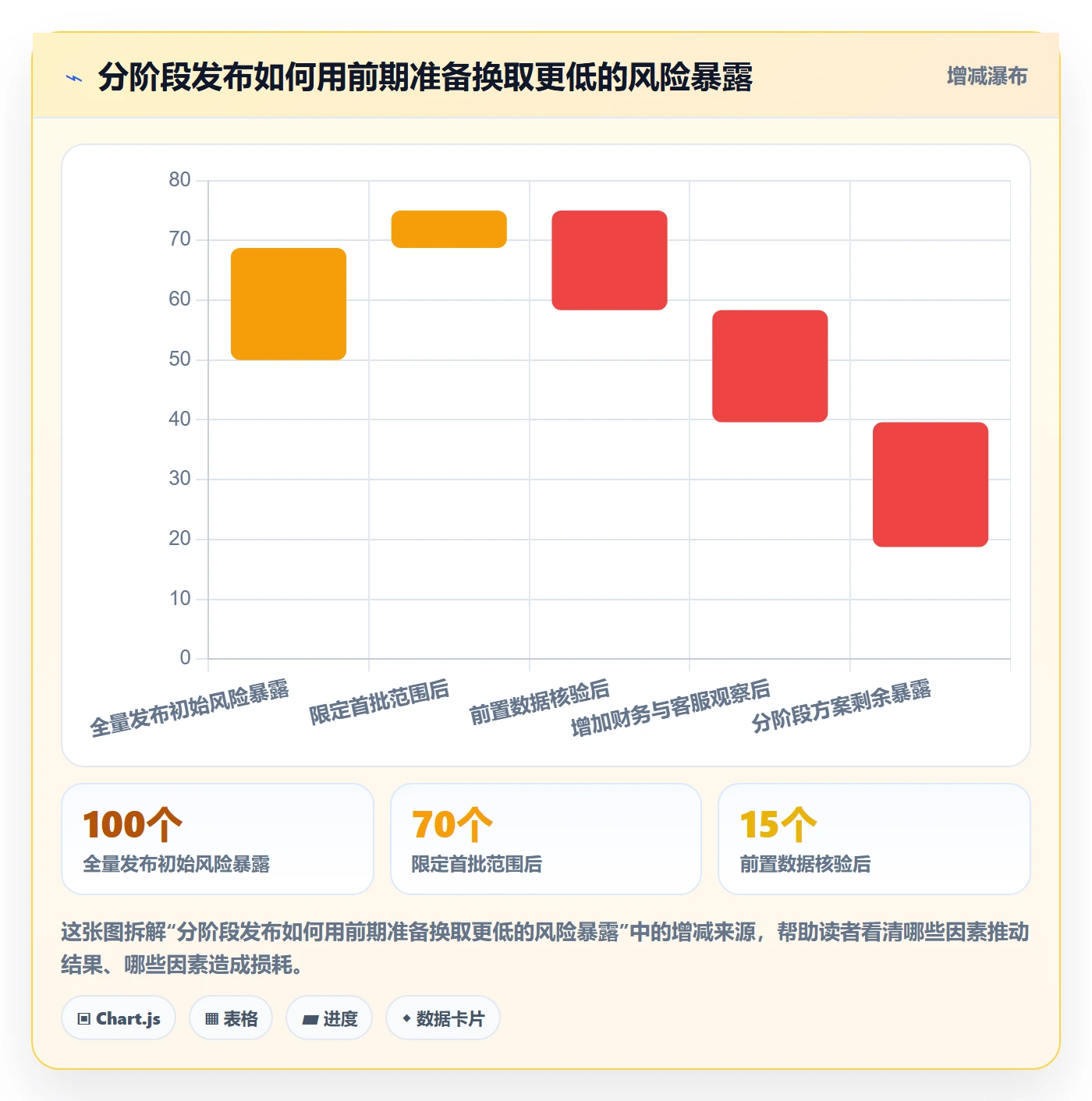 上线落地方案：企业管理者开展发布管理的风险控制案例解析