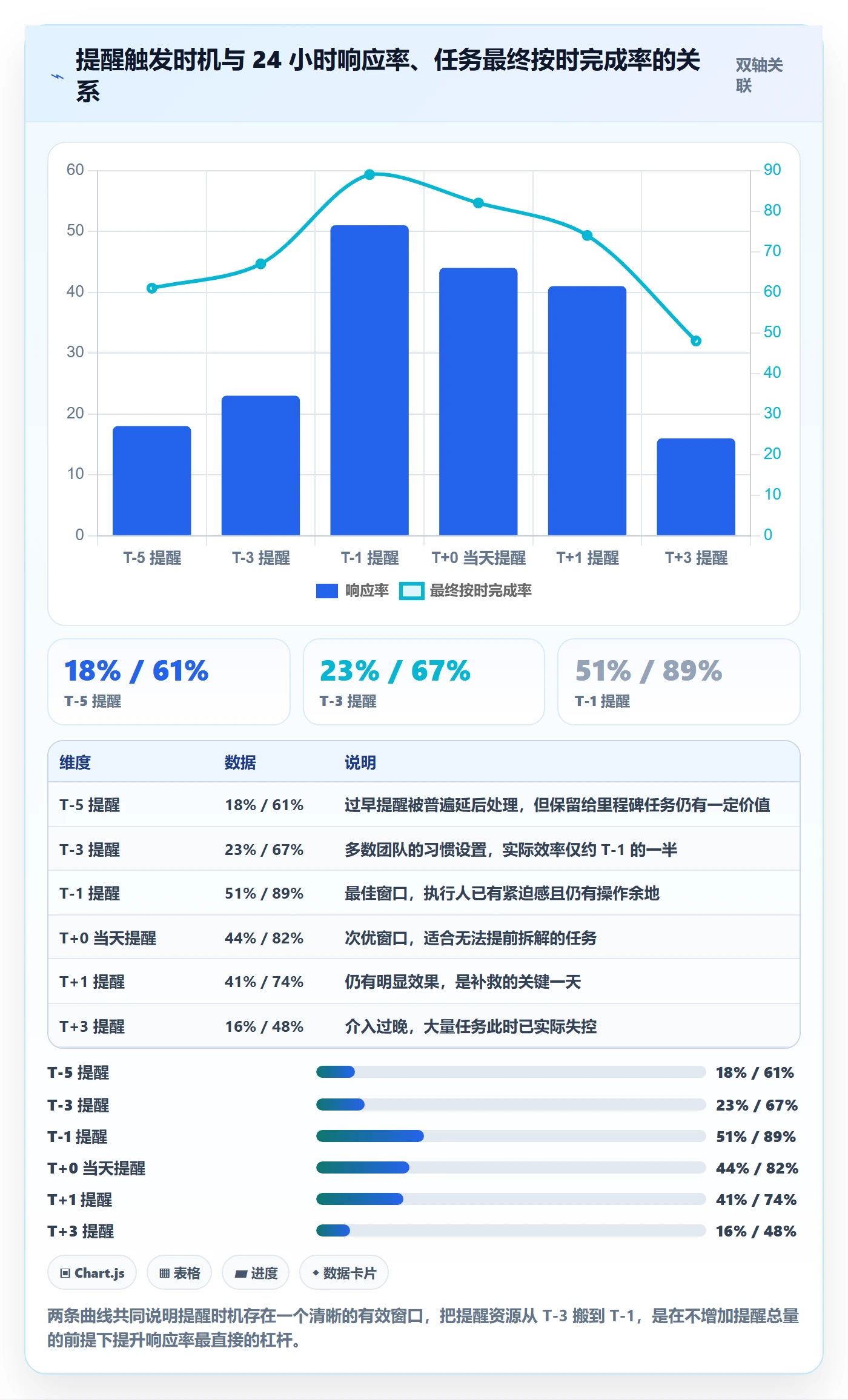 任务提醒超期提醒全流程:项目负责人实操方法与一文讲清