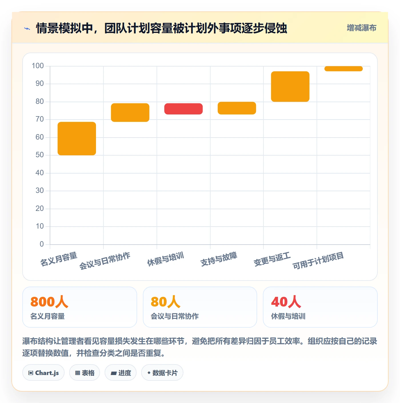 资源实操方法:管理层提升资源管理效率的实操方法方法与模板