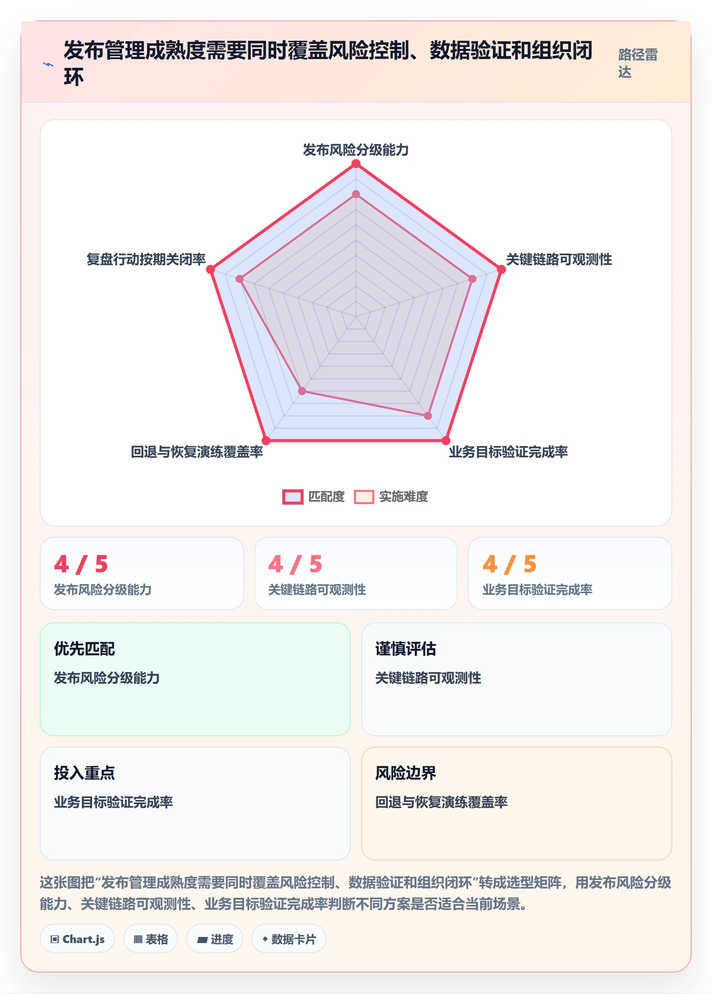 上线管理指南：管理层如何做好发布管理，数据分析全流程