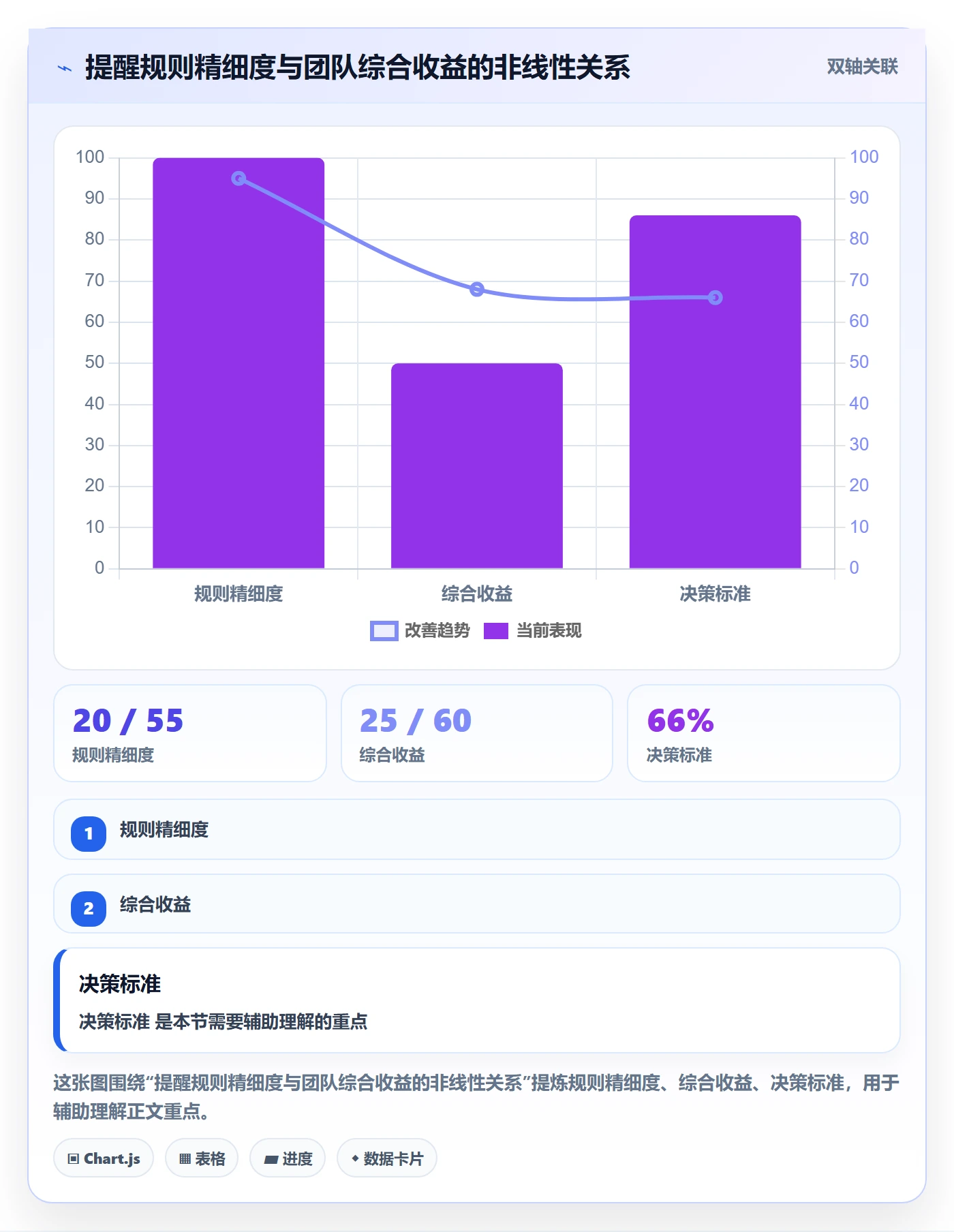 任务提醒提前提醒全流程:项目成员流程优化与一文讲清