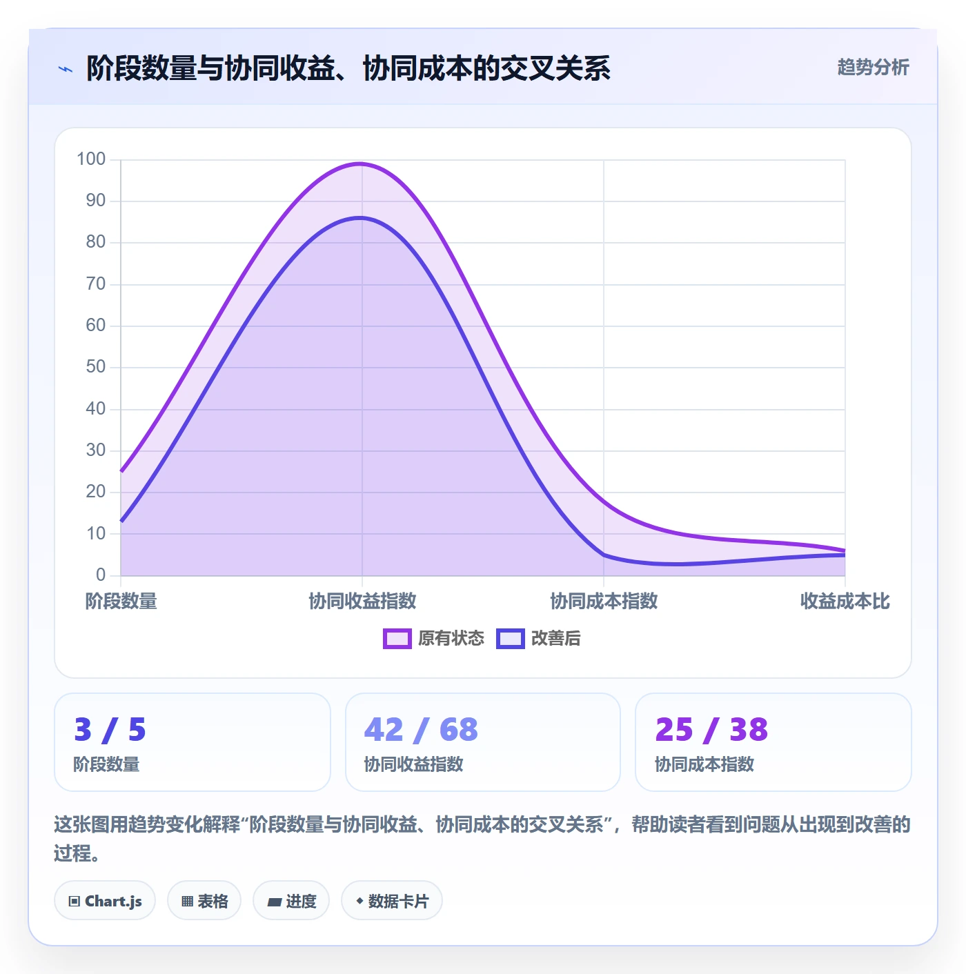 阶段任务管理方法大全：管理层项目阶段协同管理落地清单