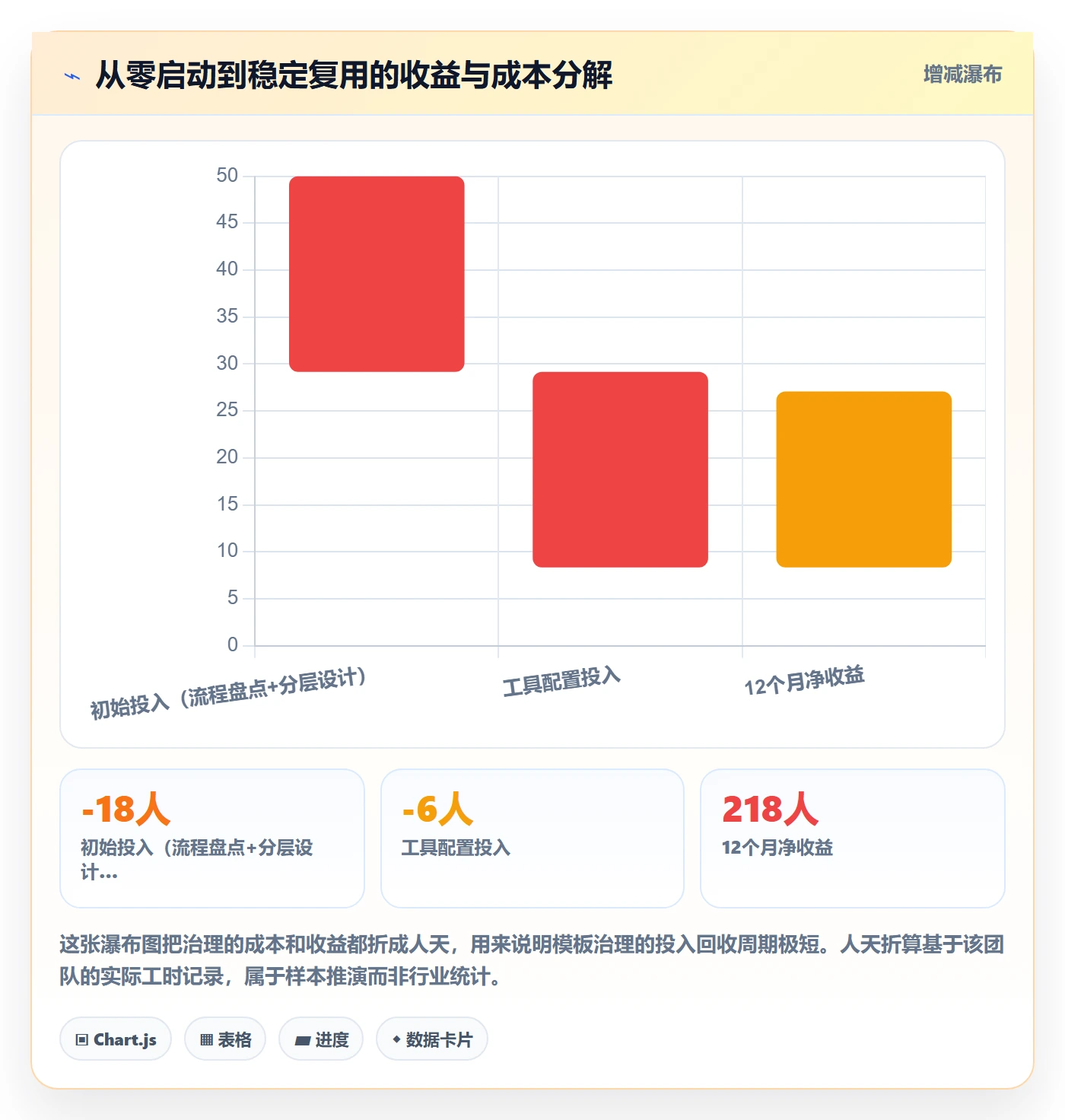 模板复用管理方法大全:实施团队项目模板协同管理落地清单