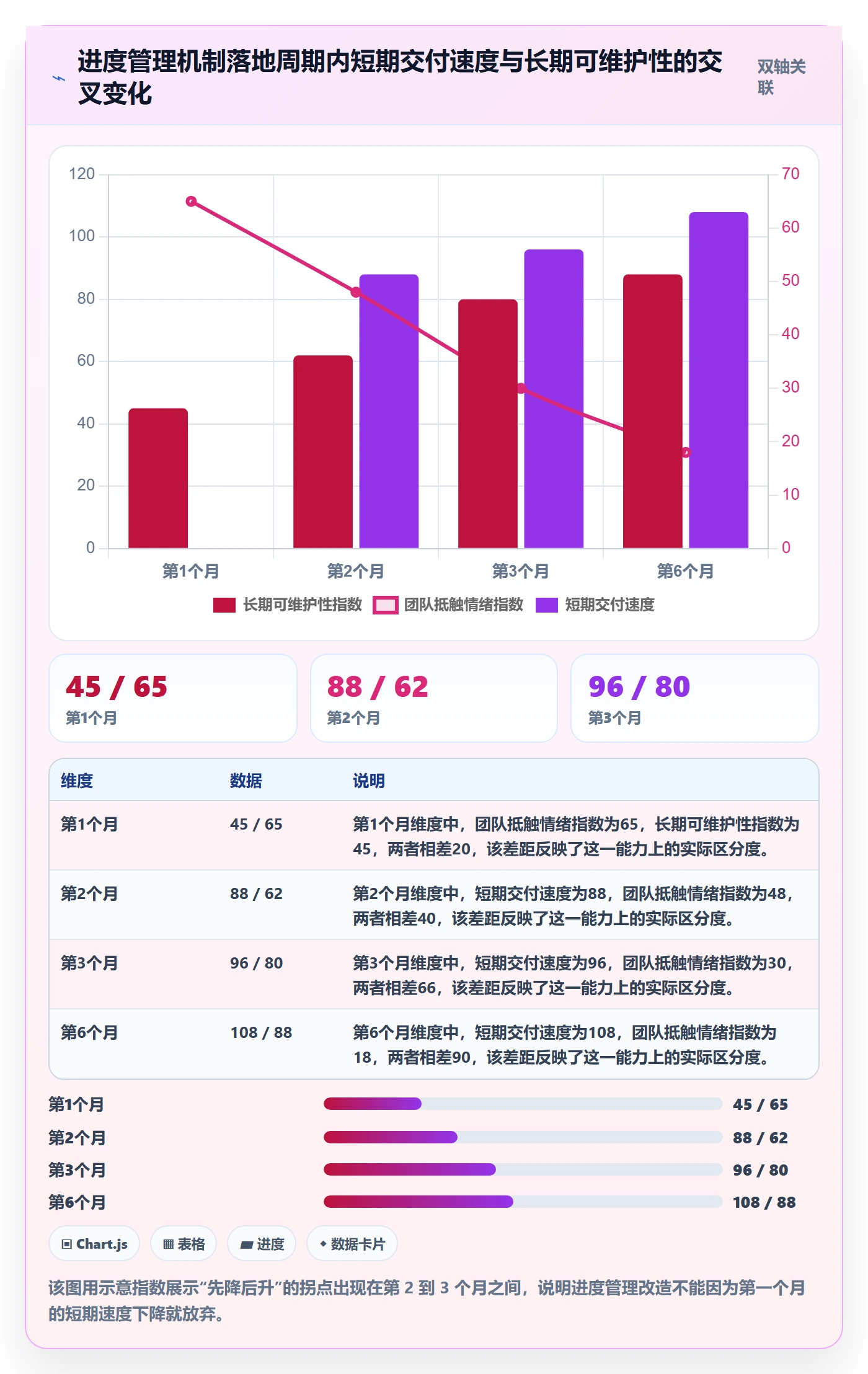 实际进度落地方案:研发团队开展进度管理的入门指南案例解析