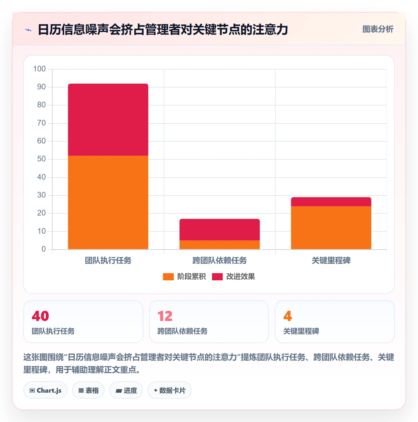 任务日历落地方案:PMO开展日历视图的流程优化案例解析