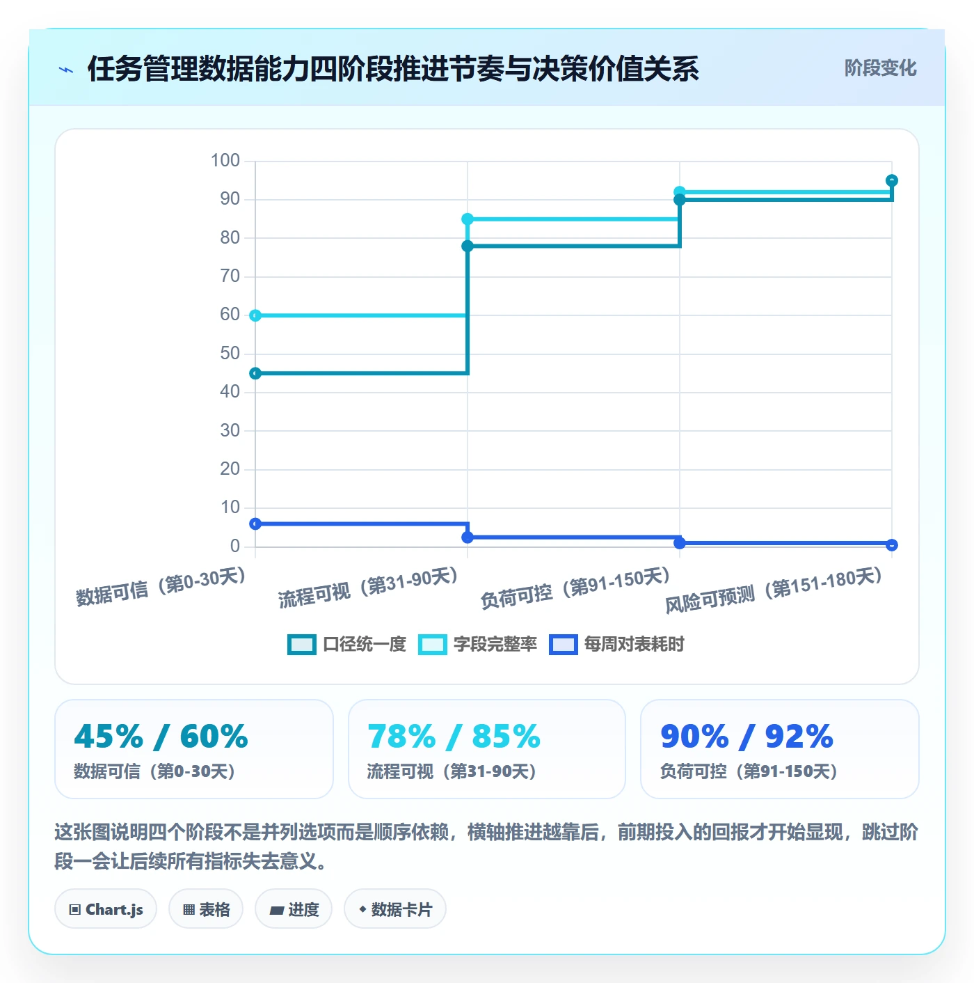 负责人怎么做？项目负责人数据分析：任务管理从0到1