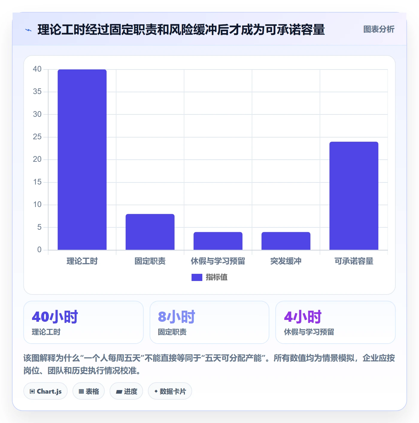 资源池怎么做?企业管理者最佳实践:资源管理从0到1
