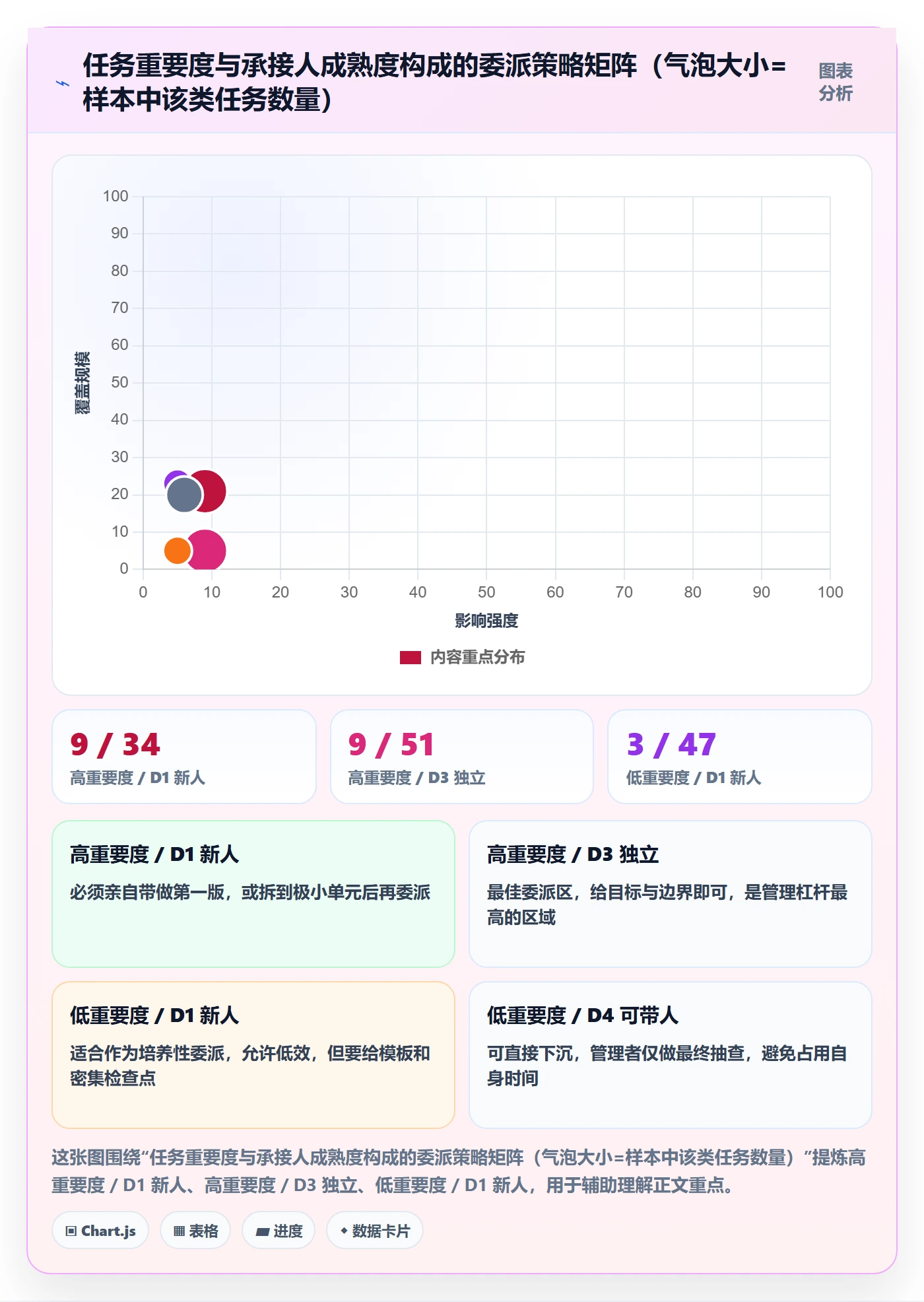 委派落地方案:企业管理者开展任务分派的入门指南案例解析