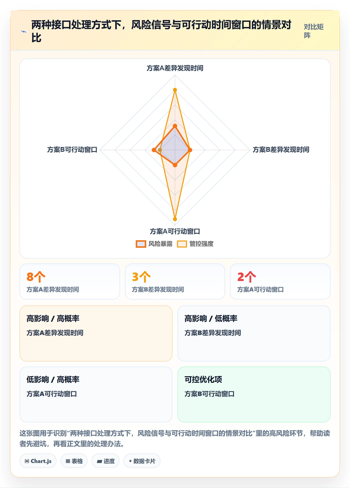 迭代最佳实践：项目经理敏捷项目风险控制，常见问题