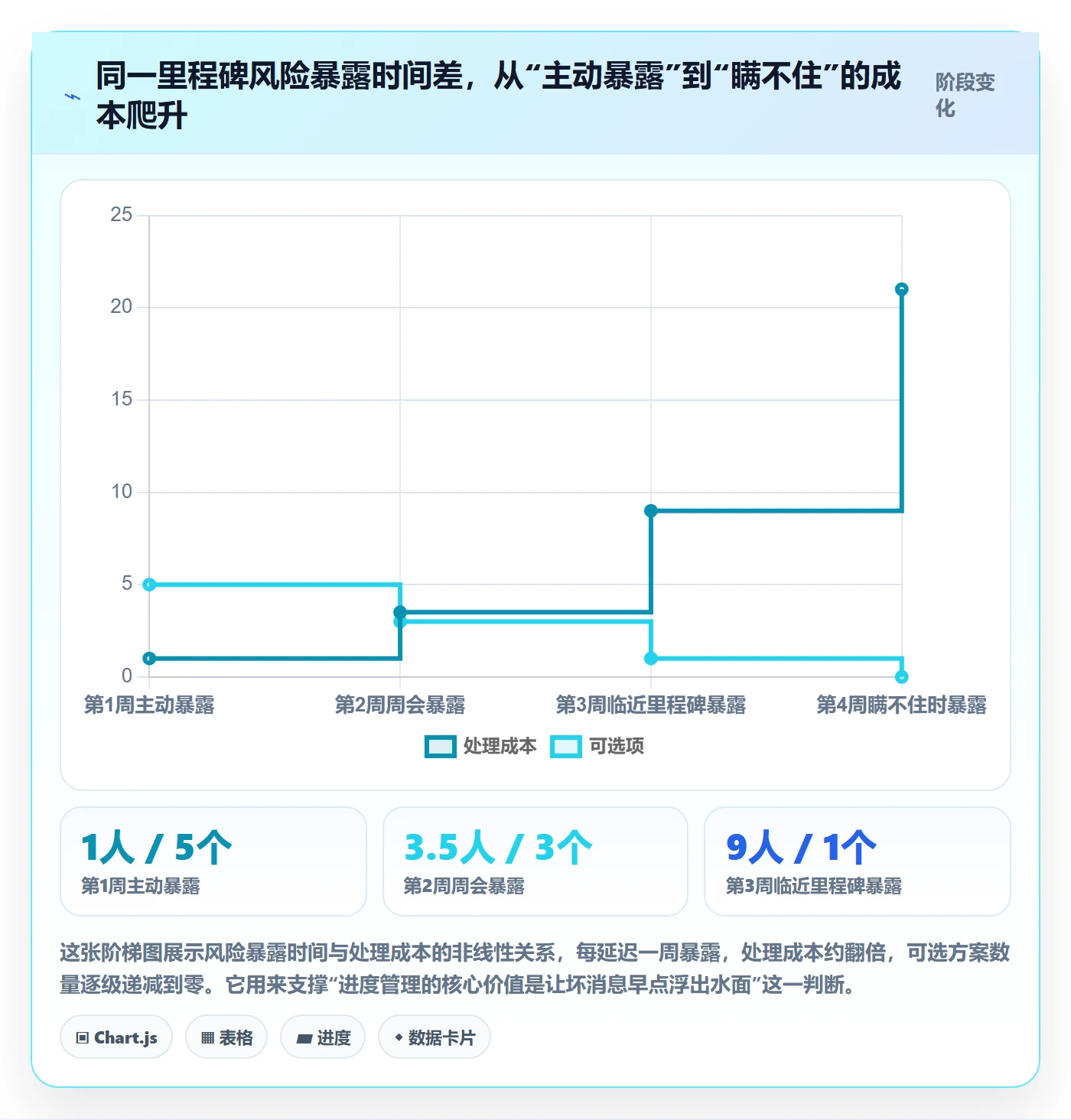 阶段进度管理指南:项目负责人如何做好进度管理,落地方案全流程