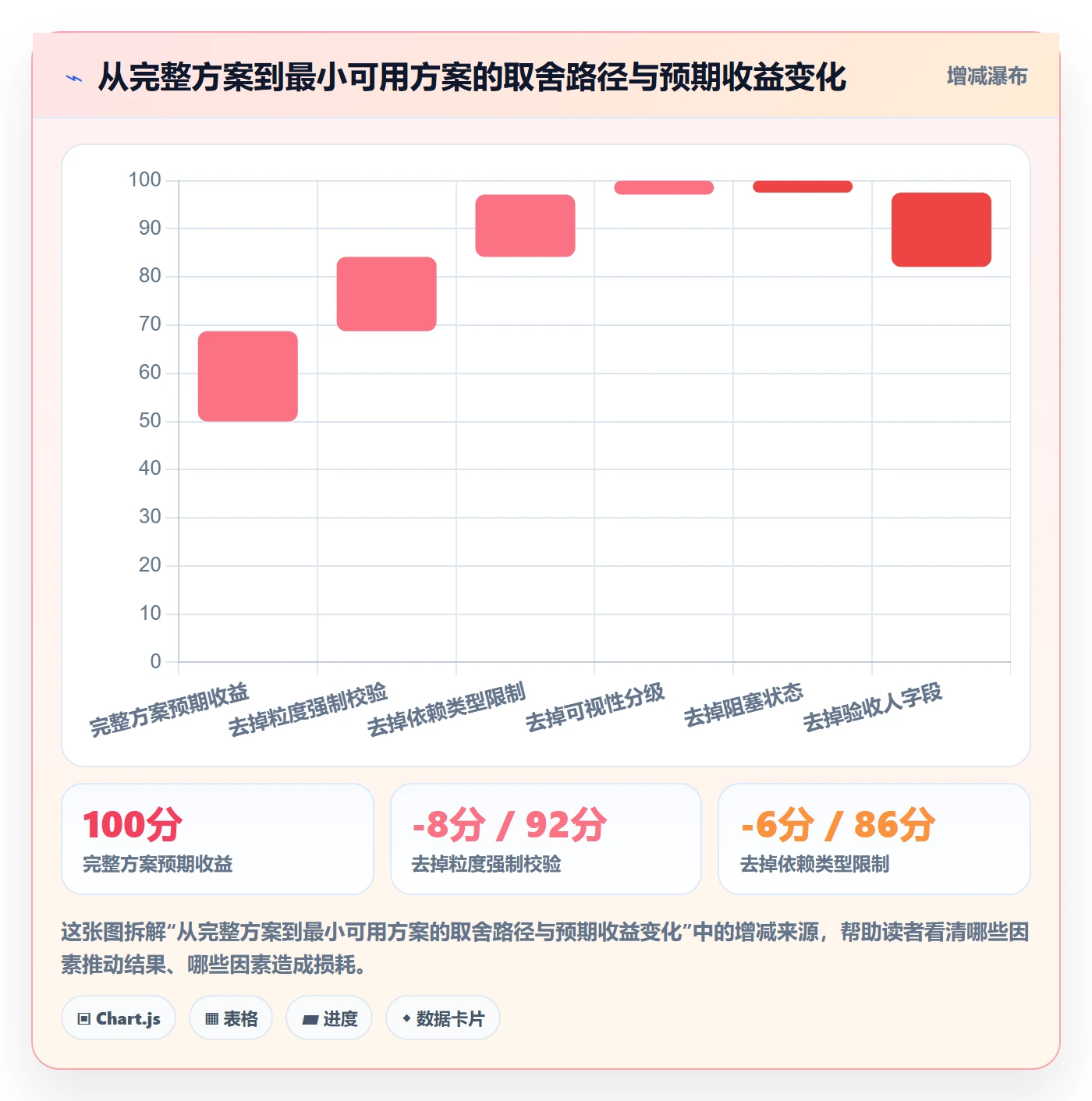 任务管理子任务教程:跨部门团队最佳实践,避坑指南