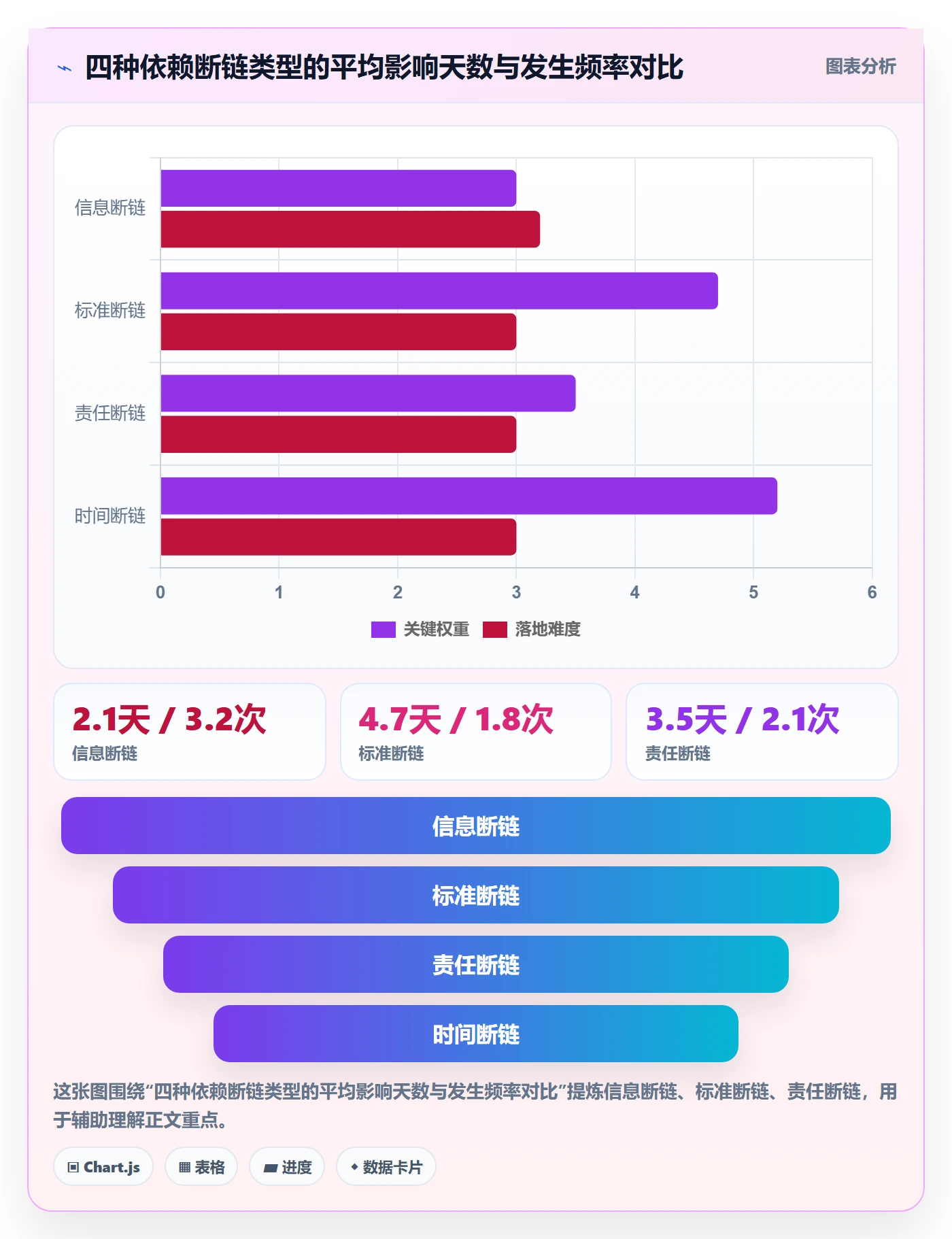SF管理指南:跨部门团队如何做好任务依赖,数据分析全流程