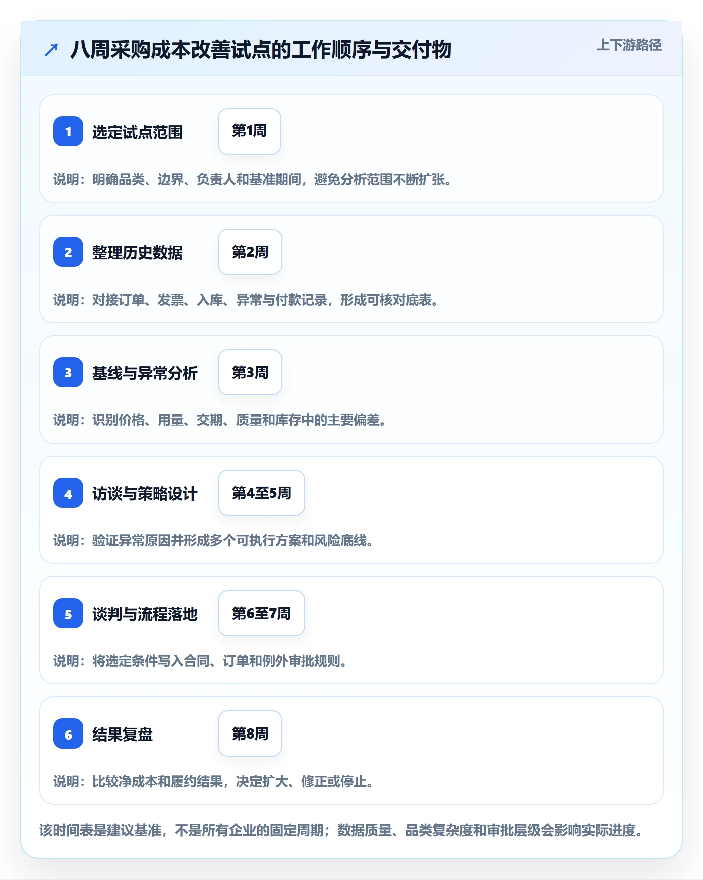 成本管理如何做好采购成本?企业管理者入门指南与操作步骤